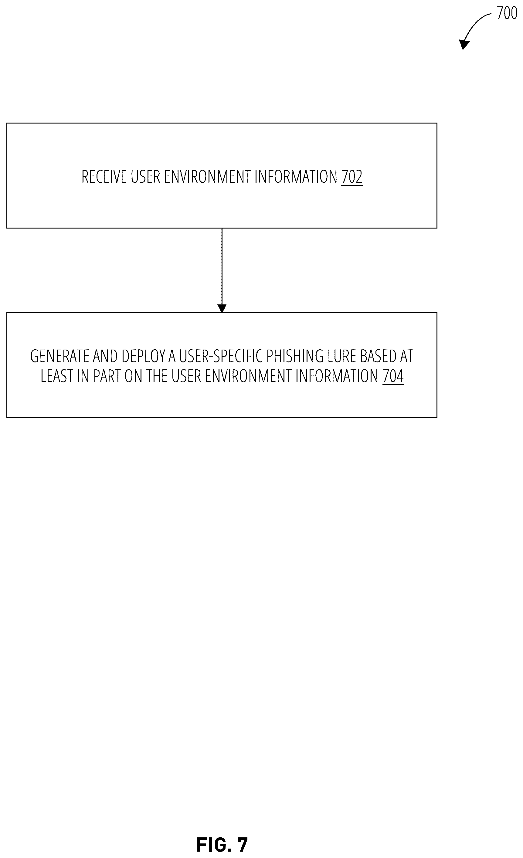 Patent US12120148 Figure 7 – Intelligent anti-phishing management