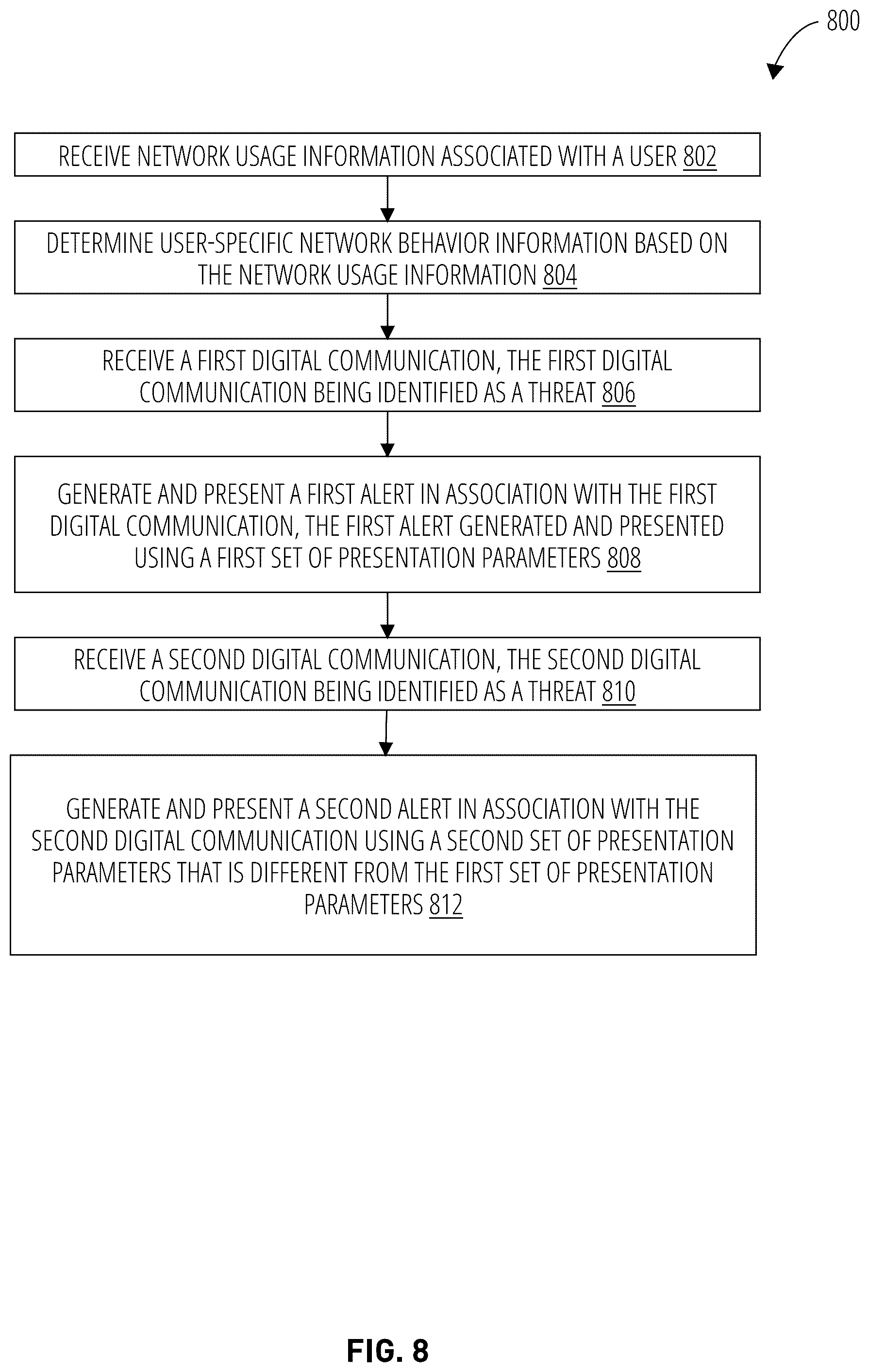 Patent US12120148 Figure 8 – Intelligent anti-phishing management