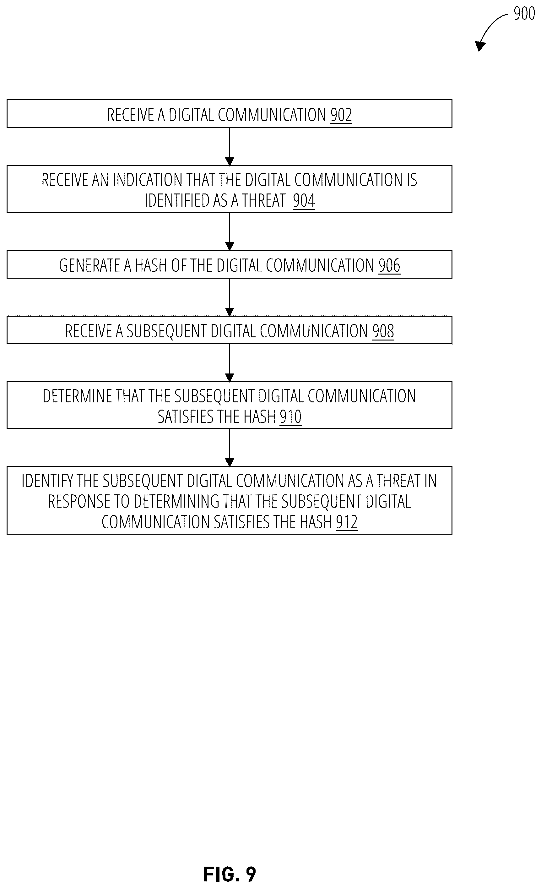Patent US12120148 Figure 9 – Intelligent anti-phishing management