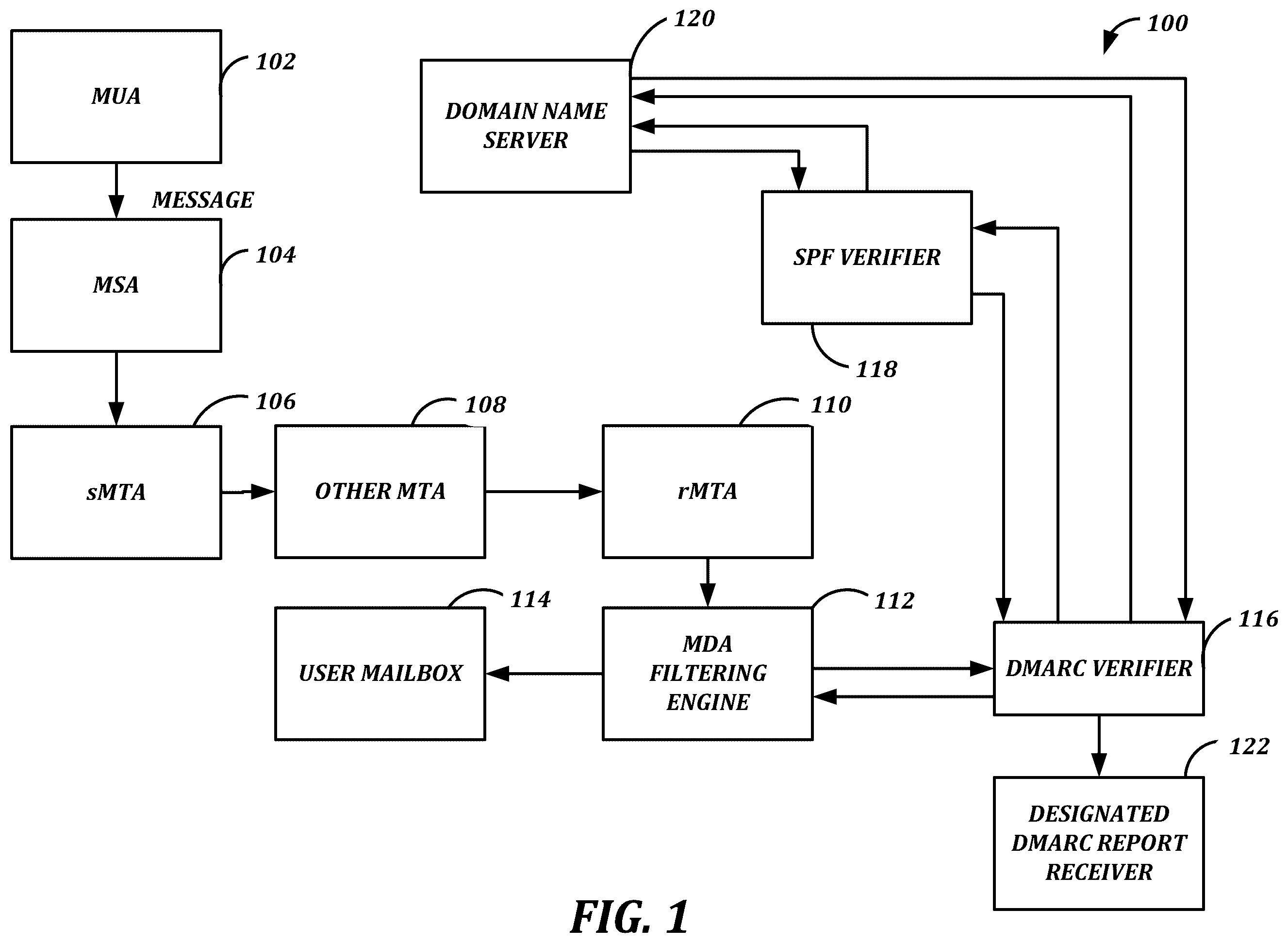 Patent US12120151 Figure 1 – Low-latency, outbound message monitoring, control, and authentication