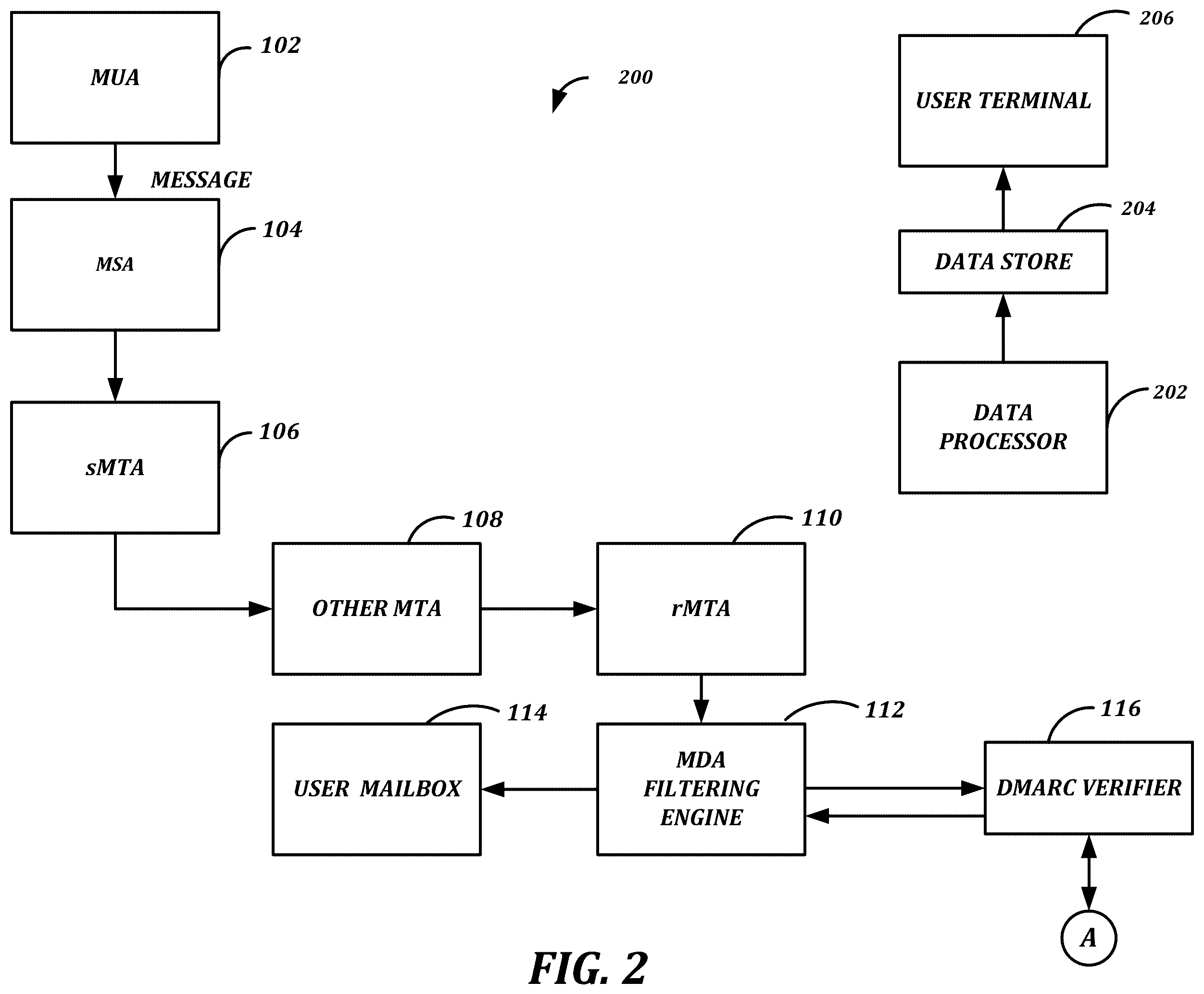 Patent US12120151 Figure 2 – Low-latency, outbound message monitoring, control, and authentication