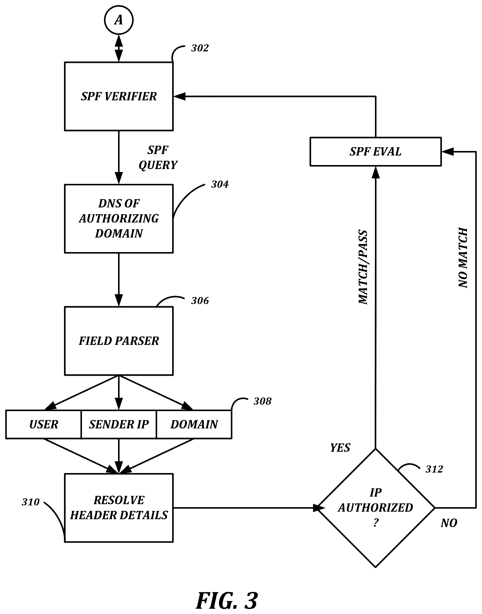 Patent US12120151 Figure 3 – Low-latency, outbound message monitoring, control, and authentication