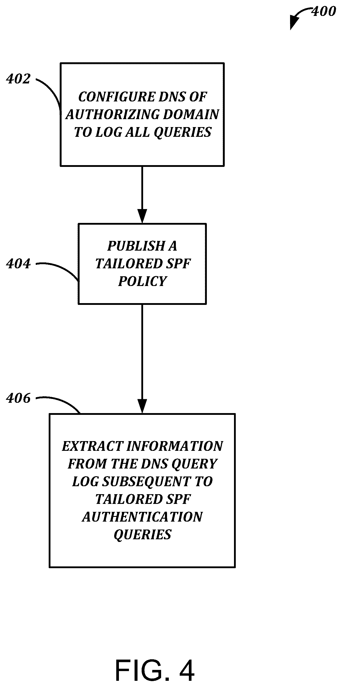 Patent US12120151 Figure 4 – Low-latency, outbound message monitoring, control, and authentication