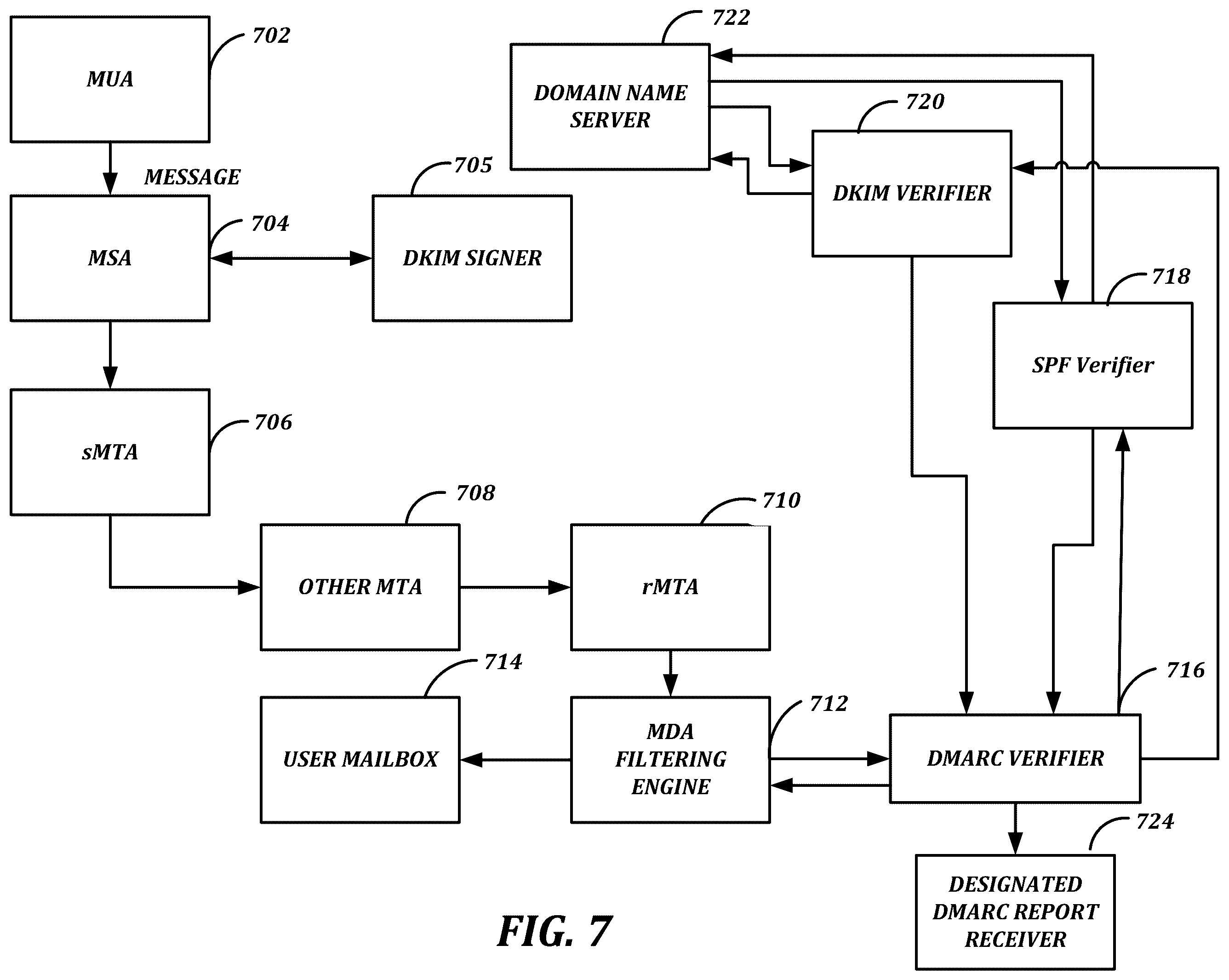Patent US12120151 Figure 7 – Low-latency, outbound message monitoring, control, and authentication
