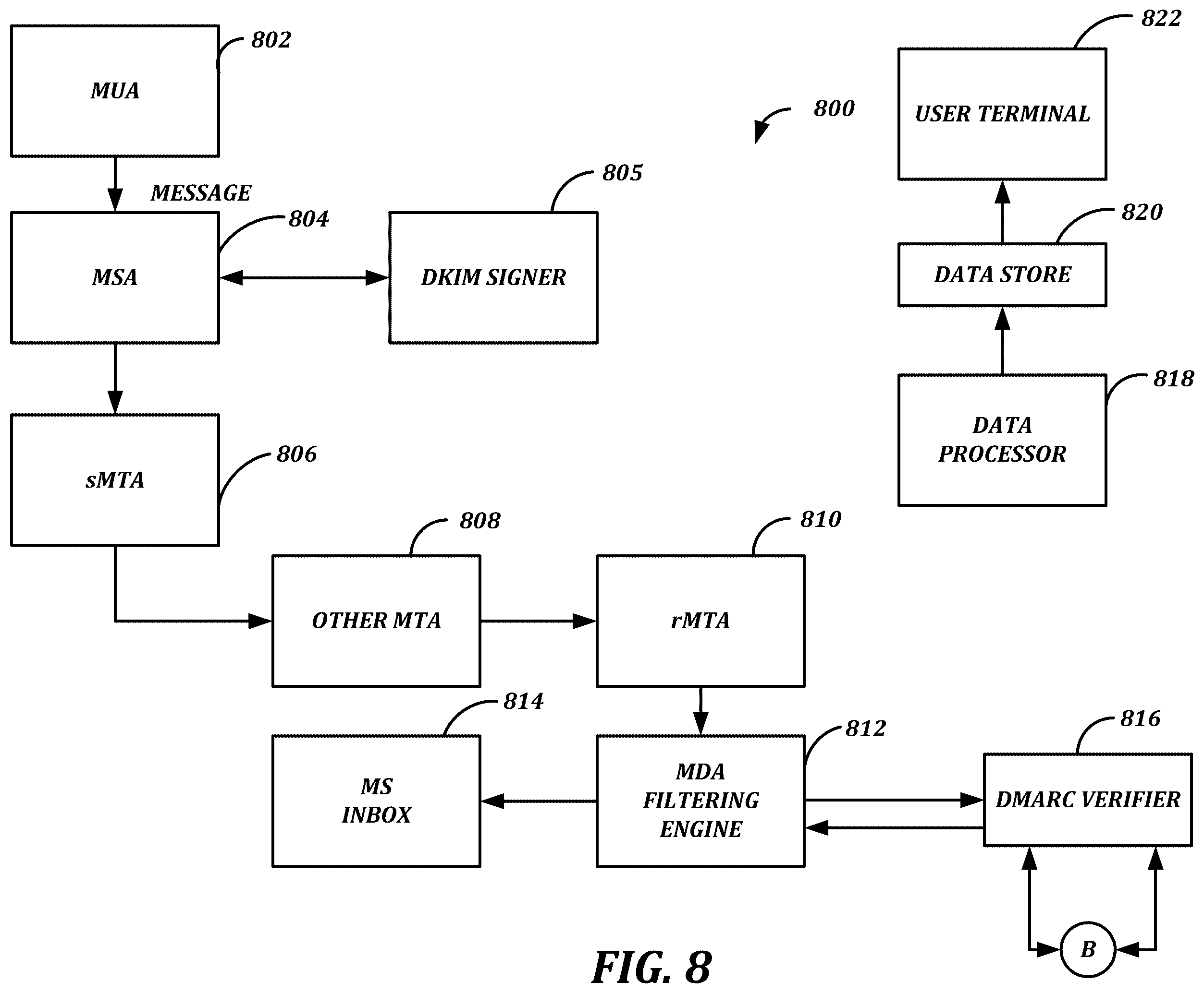 Patent US12120151 Figure 8 – Low-latency, outbound message monitoring, control, and authentication