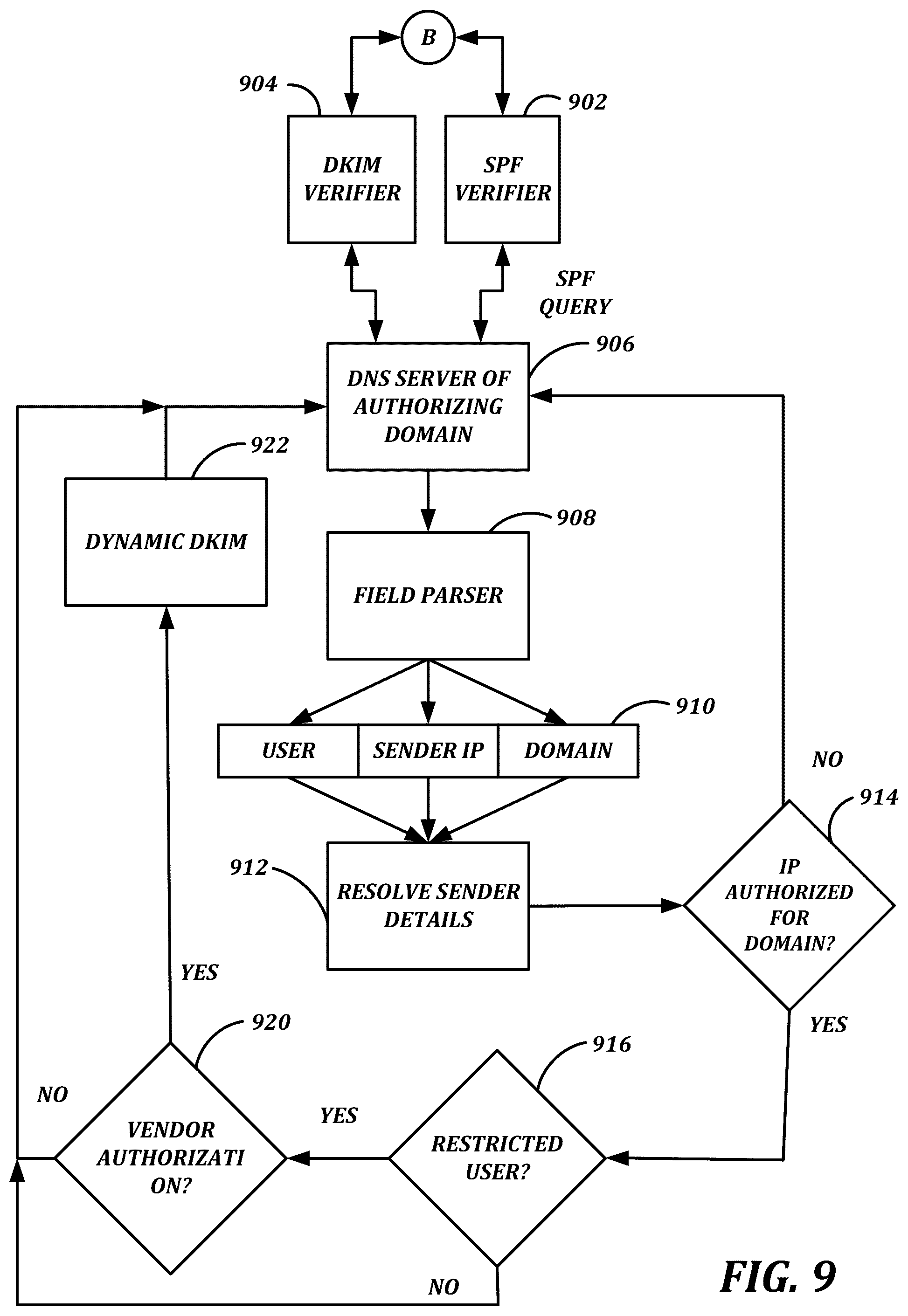 Patent US12120151 Figure 9 – Low-latency, outbound message monitoring, control, and authentication