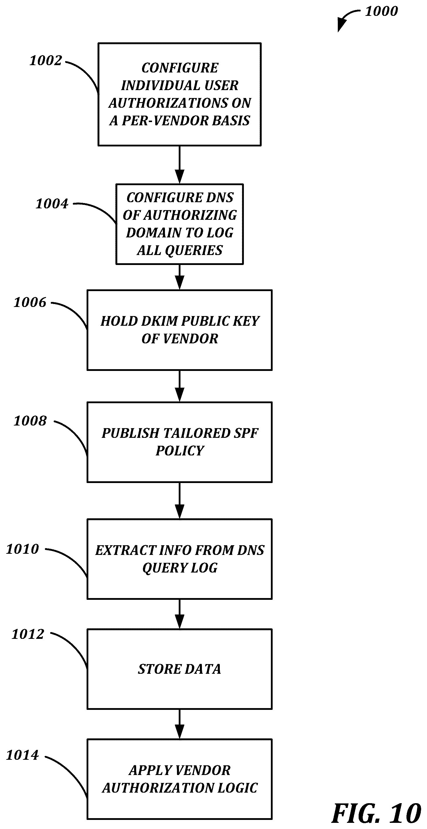 Patent US12120151 Figure 10 – Low-latency, outbound message monitoring, control, and authentication