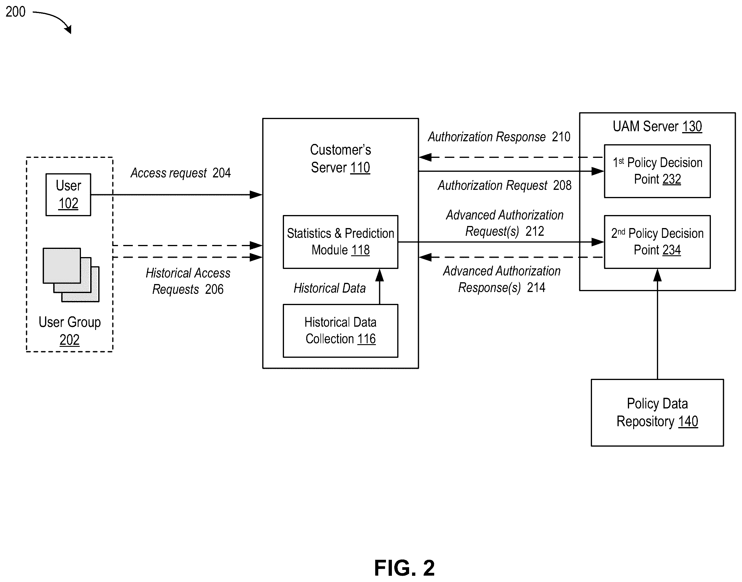 Patent US12120152 Figure 3 – Preemptive processing of authentication requests for unified access management systems and applications