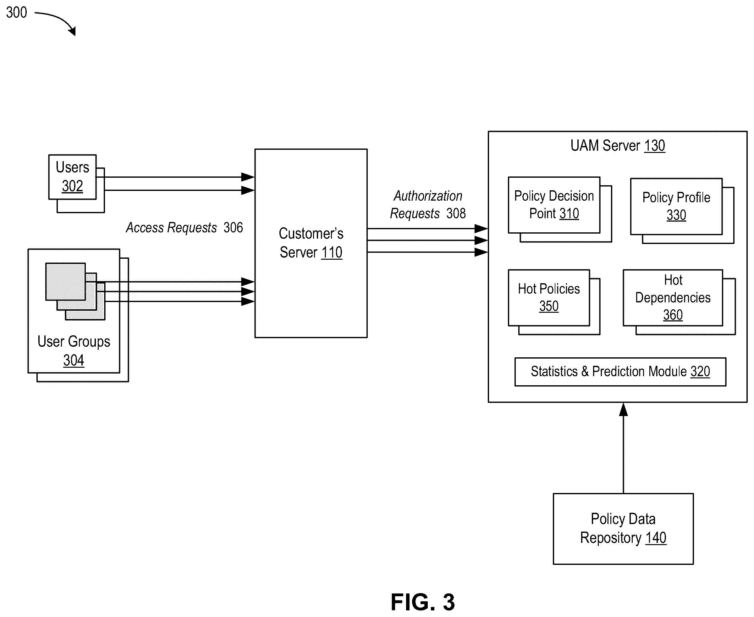 Patent US12120152 Figure 4 – Preemptive processing of authentication requests for unified access management systems and applications