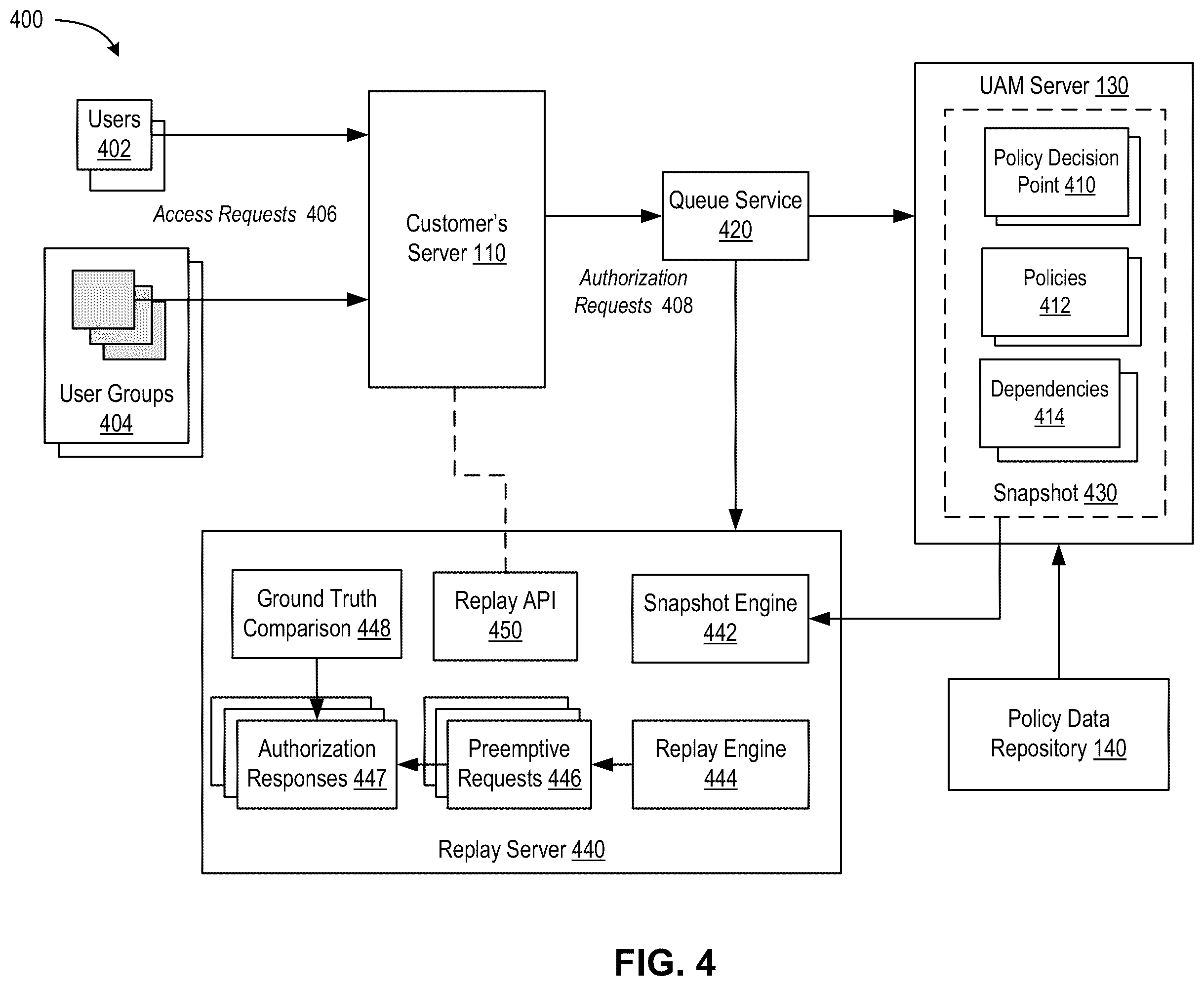 Patent US12120152 Figure 5 – Preemptive processing of authentication requests for unified access management systems and applications