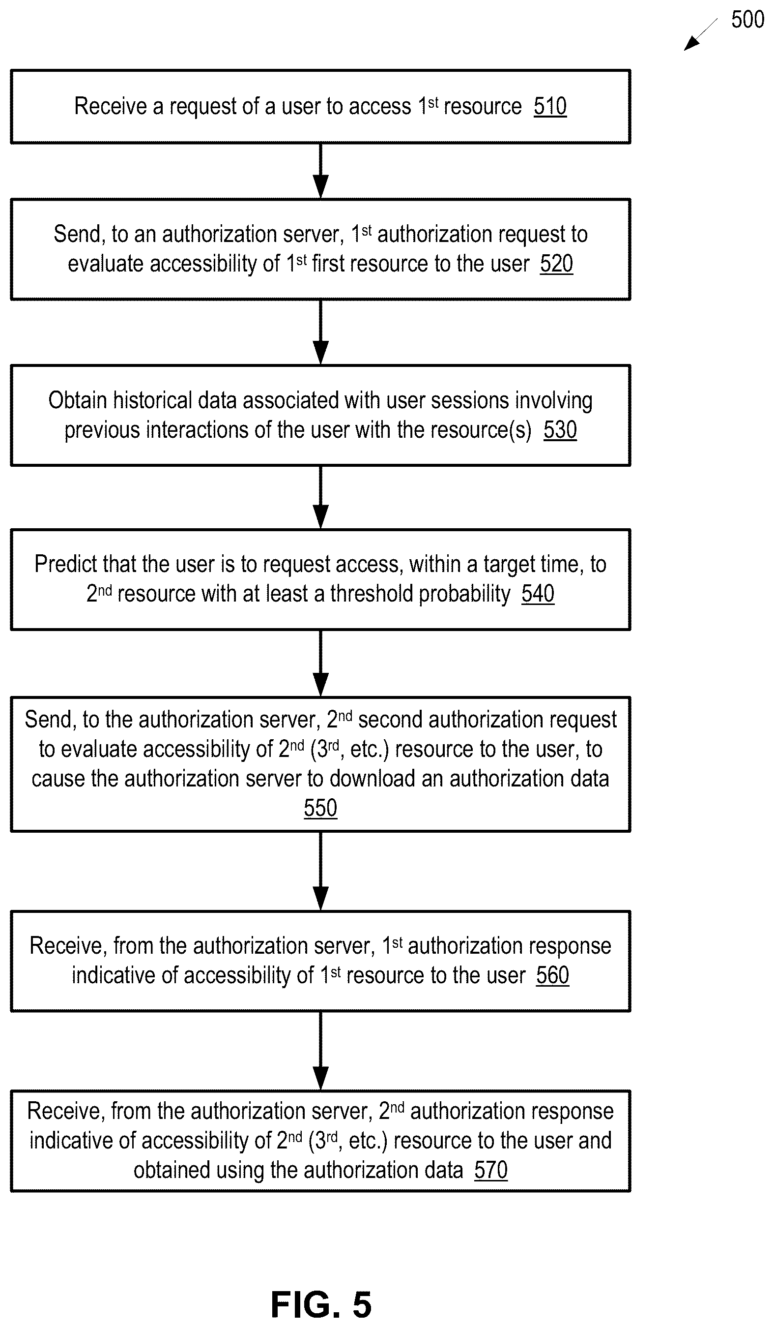 Patent US12120152 Figure 6 – Preemptive processing of authentication requests for unified access management systems and applications