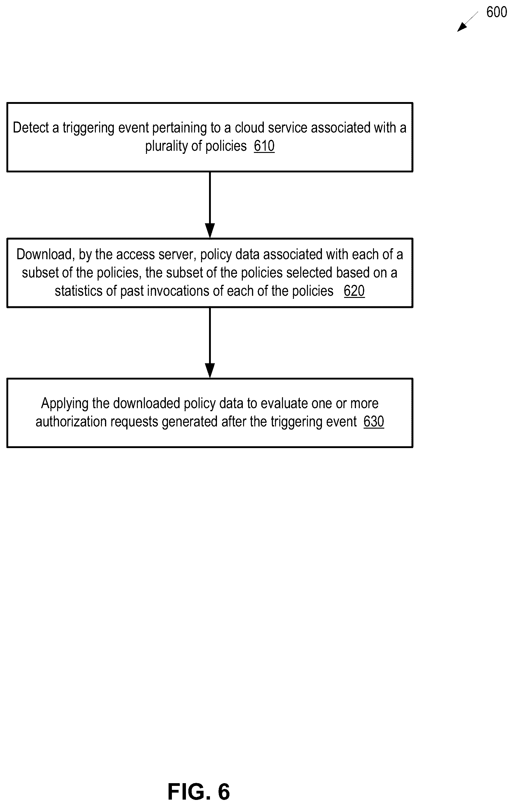 Patent US12120152 Figure 7 – Preemptive processing of authentication requests for unified access management systems and applications