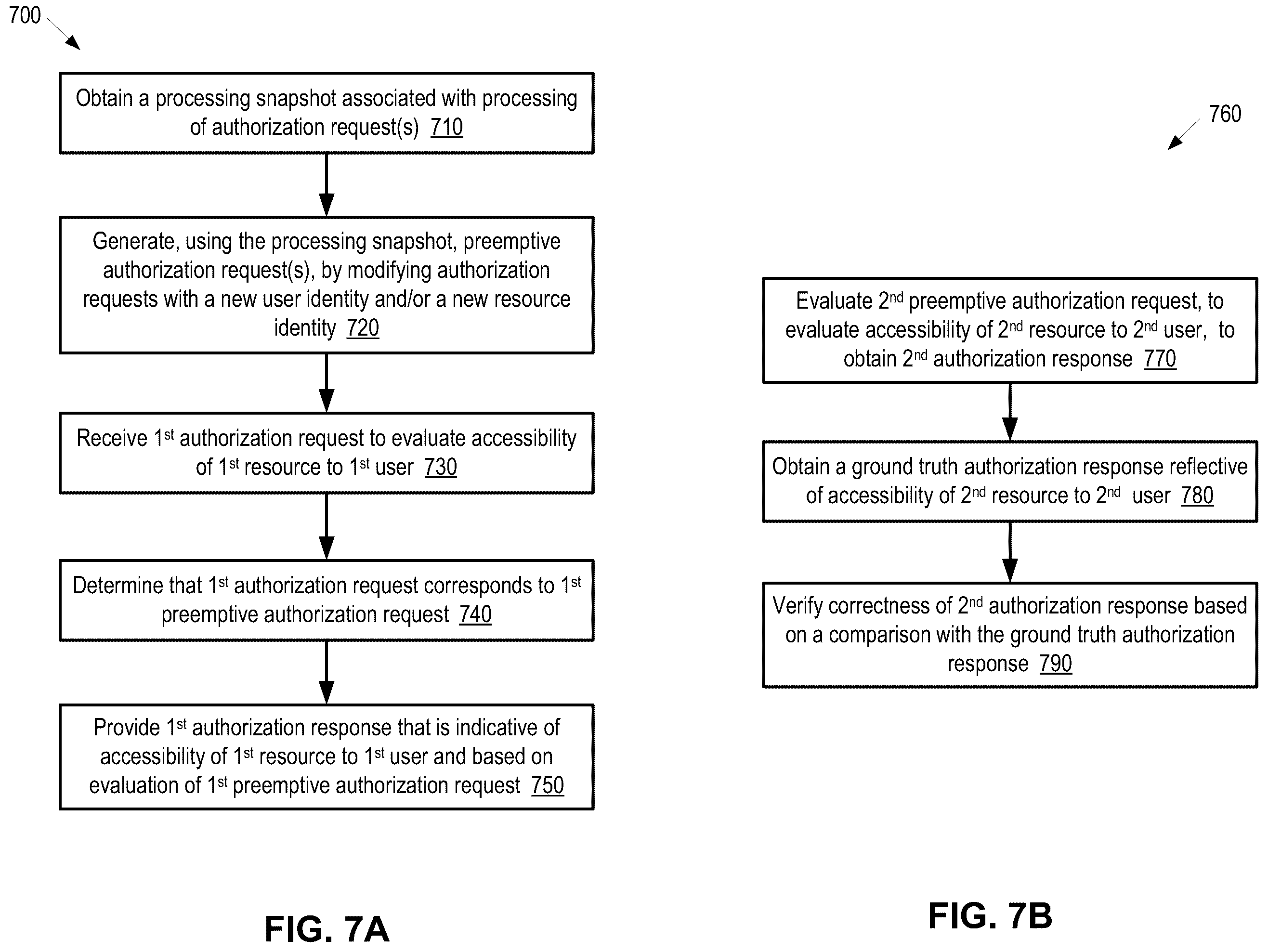Patent US12120152 Figure 8 – Preemptive processing of authentication requests for unified access management systems and applications