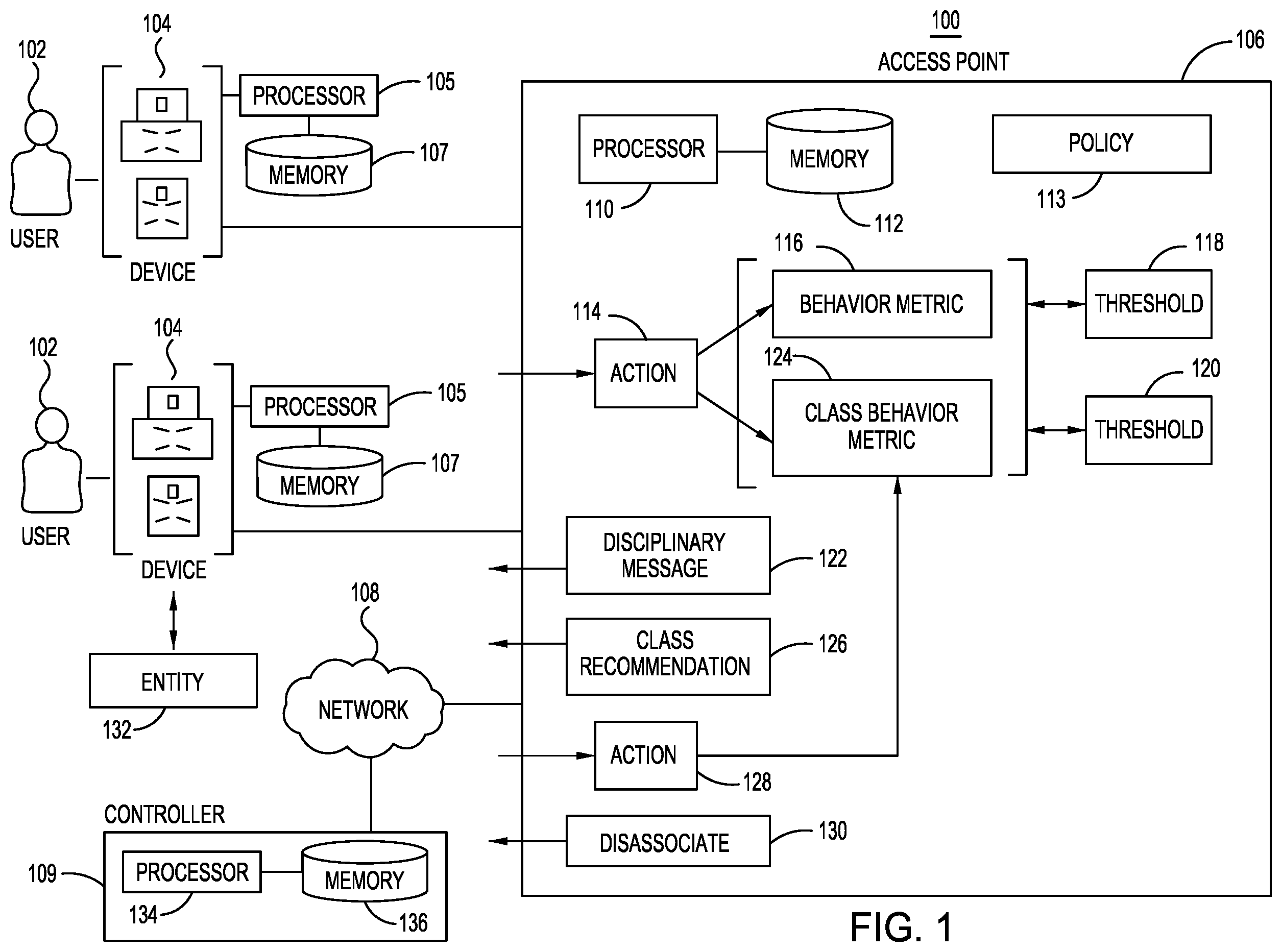 Patent US12120153 Figure 1 – Network compliance and admission control