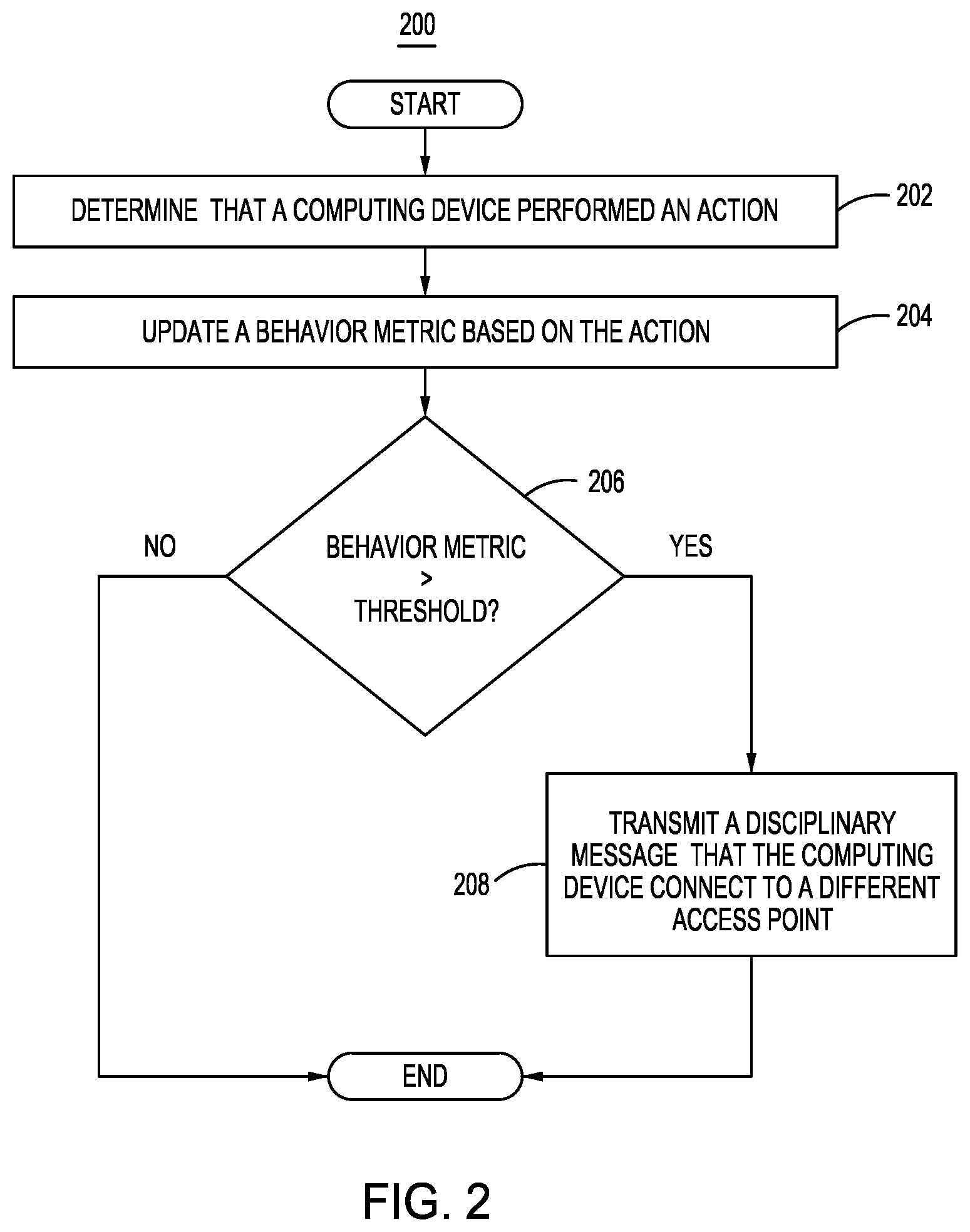 Patent US12120153 Figure 2 – Network compliance and admission control