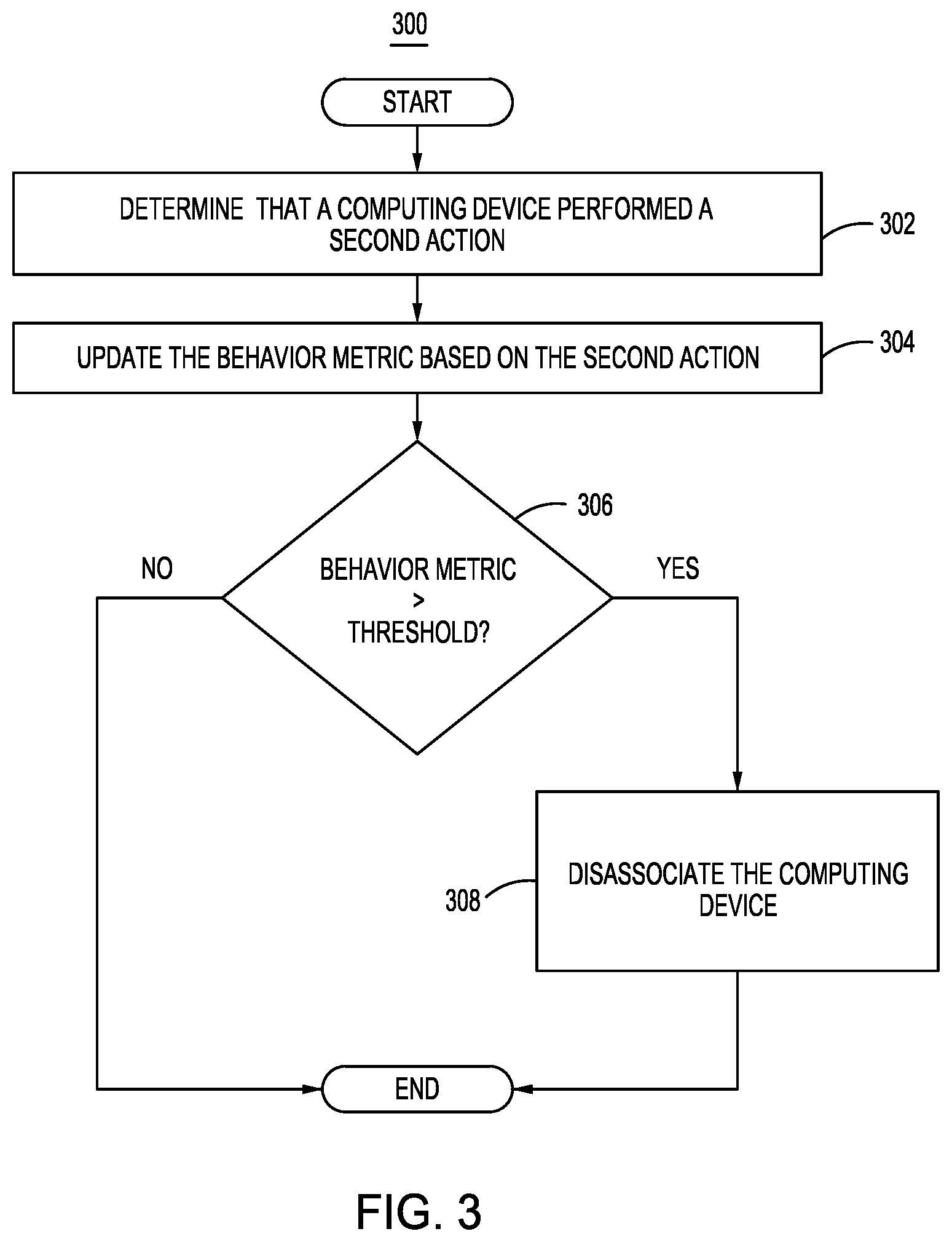 Patent US12120153 Figure 3 – Network compliance and admission control
