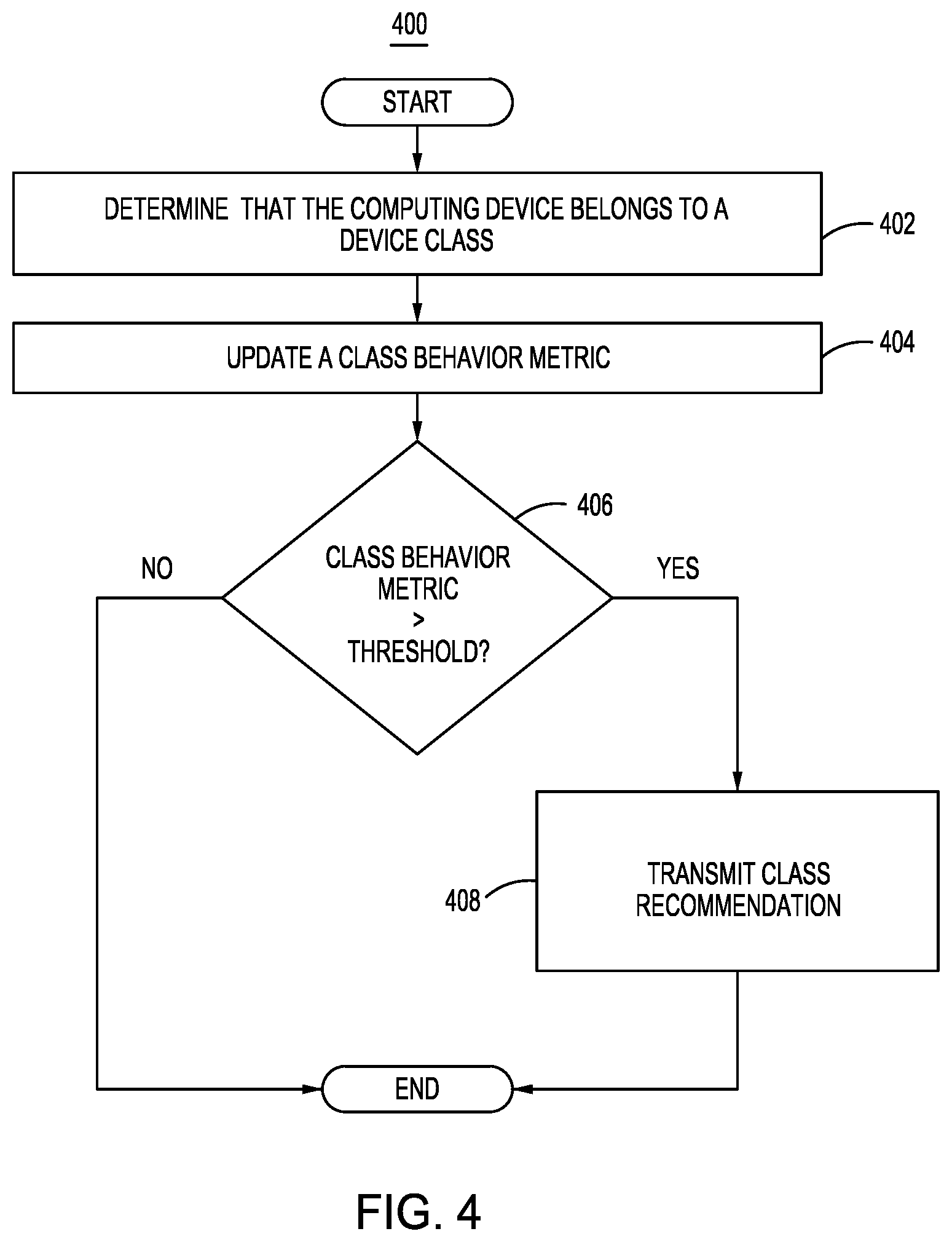 Patent US12120153 Figure 4 – Network compliance and admission control