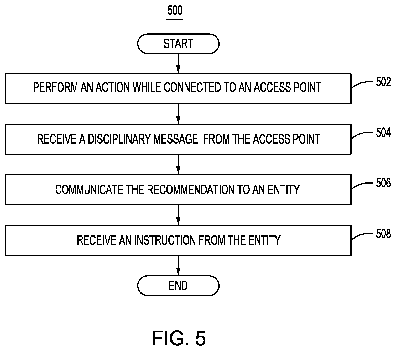 Patent US12120153 Figure 5 – Network compliance and admission control