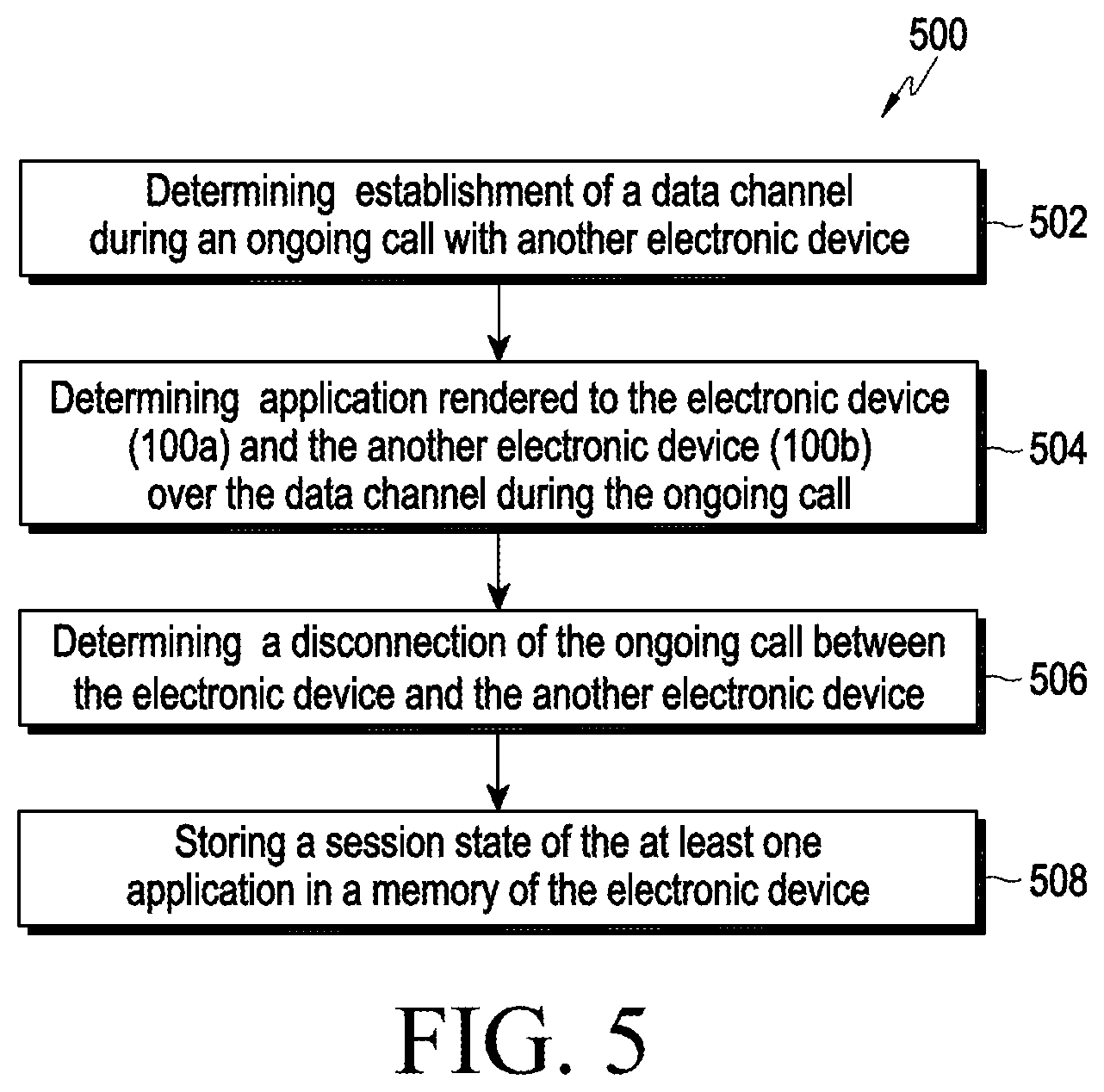 Patent US12120156 Figure 6 – Method and electronic device for providing seamless continuity of data channel session