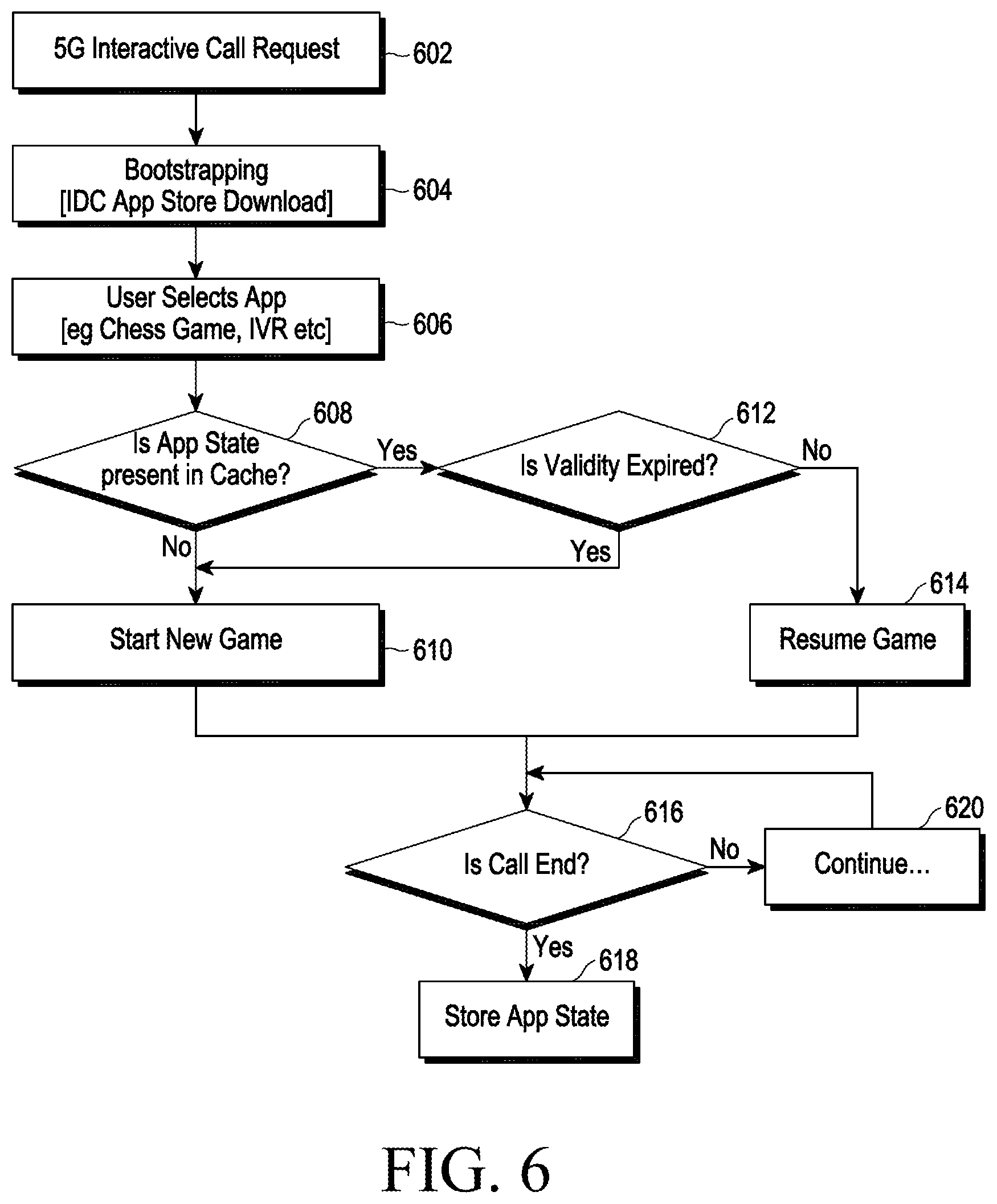 Patent US12120156 Figure 7 – Method and electronic device for providing seamless continuity of data channel session