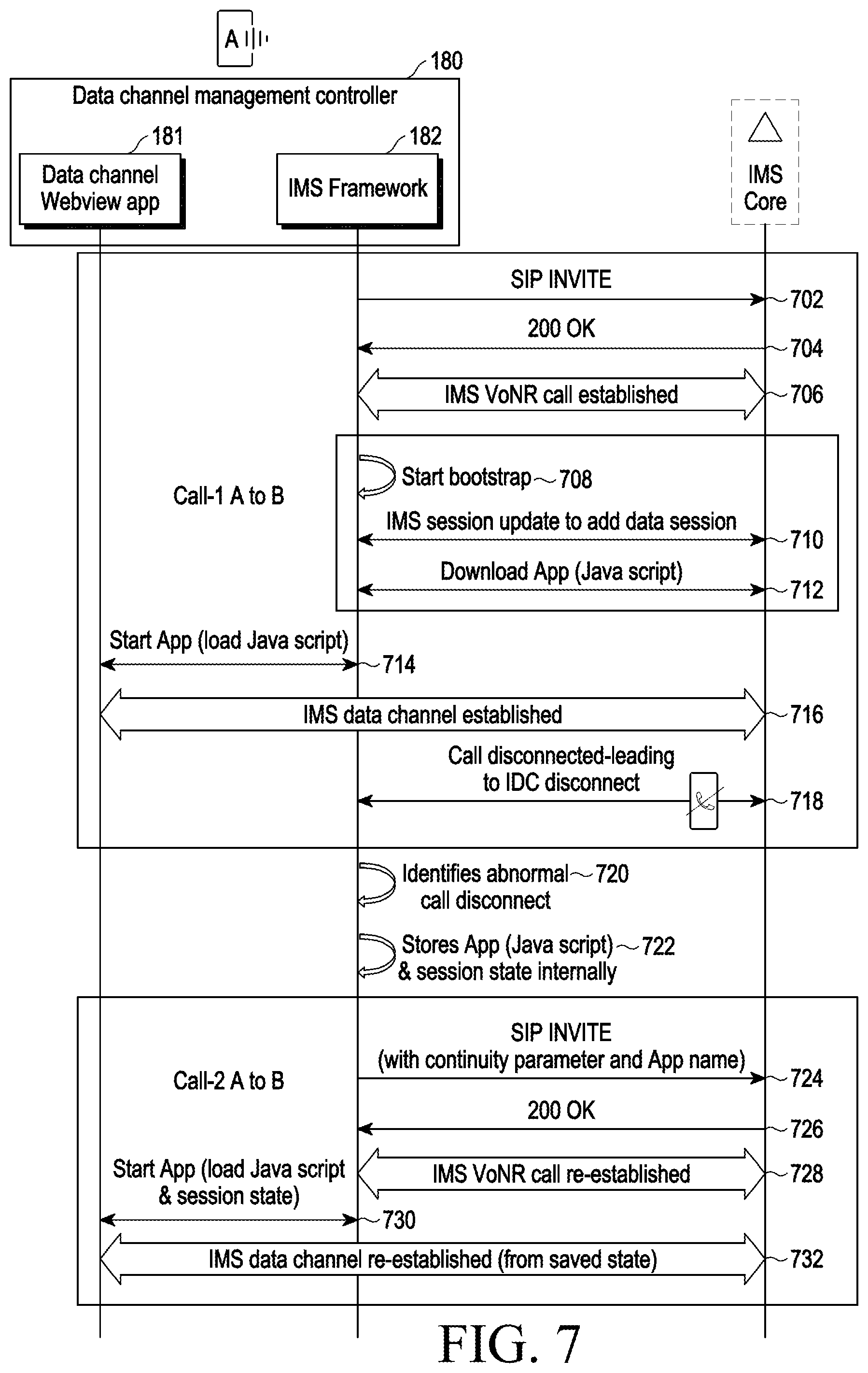 Patent US12120156 Figure 8 – Method and electronic device for providing seamless continuity of data channel session