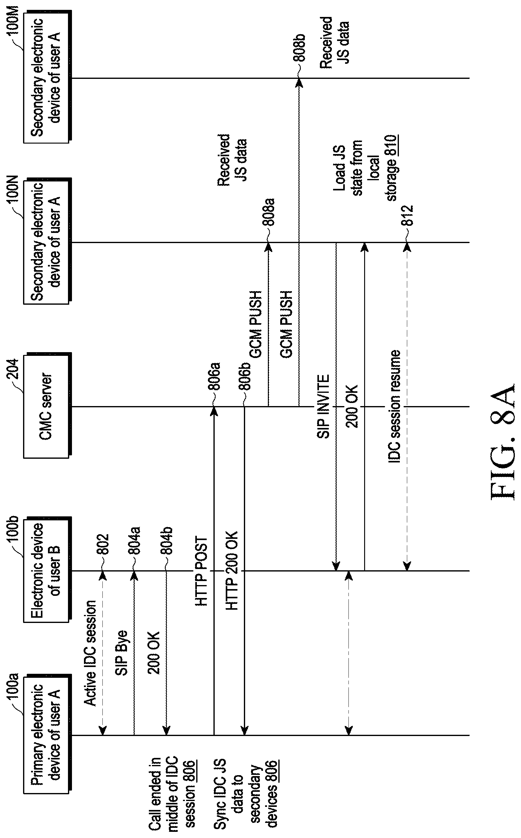 Patent US12120156 Figure 9 – Method and electronic device for providing seamless continuity of data channel session