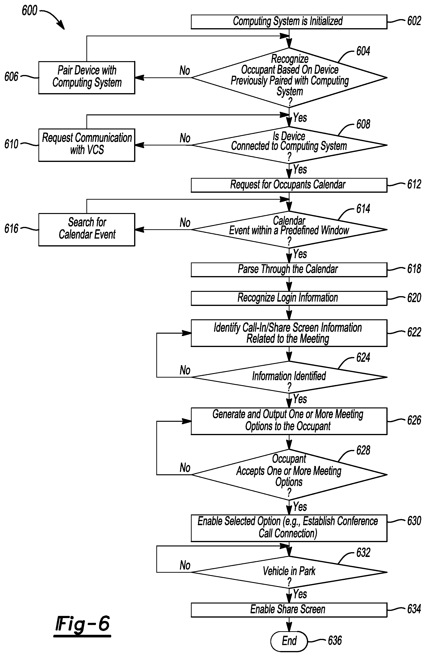 Patent US12120159 Figure 6 – Methods and systems to customize a vehicle computing system based on an electronic calendar