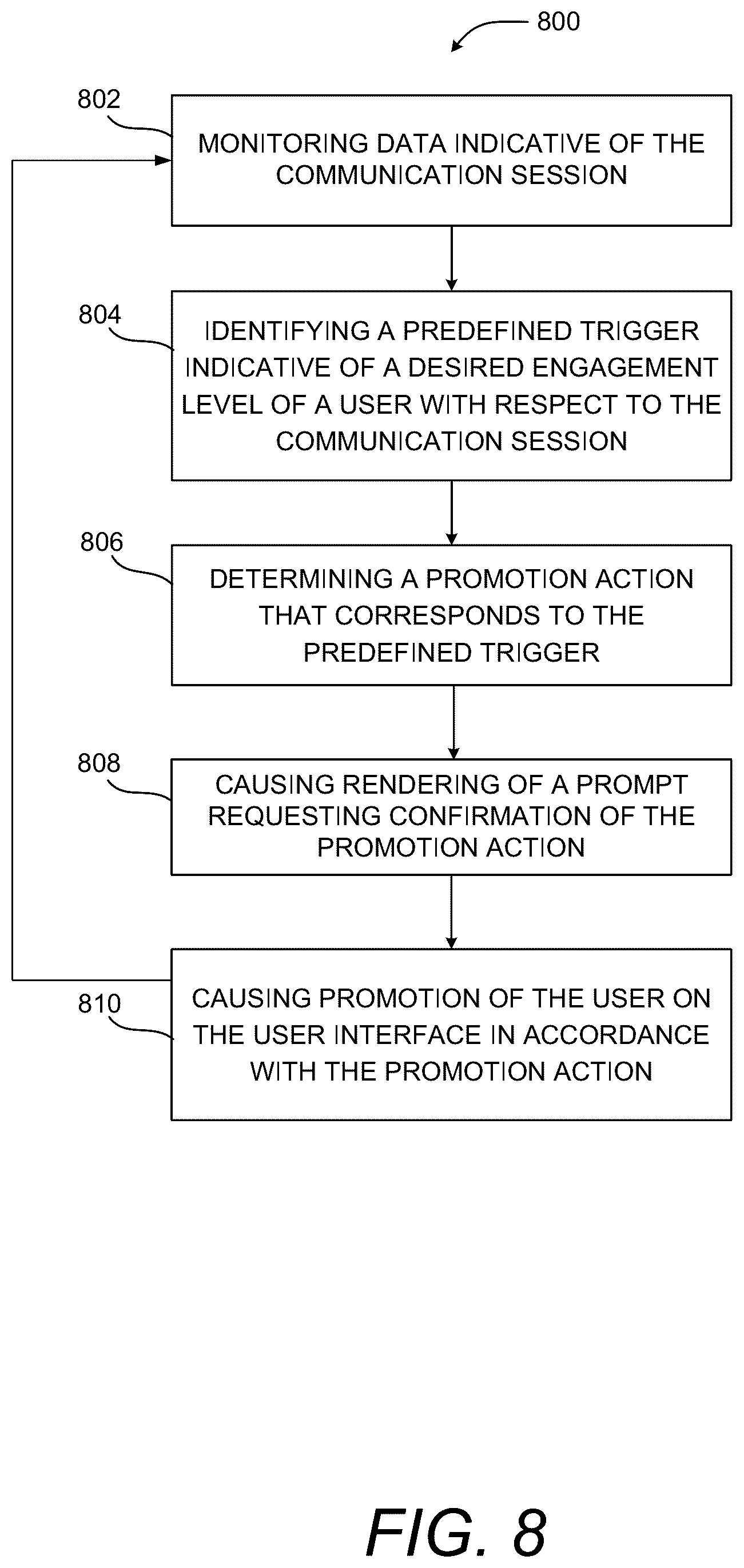 Patent US12120161 Figure 12 – Promotion of users in collaboration sessions