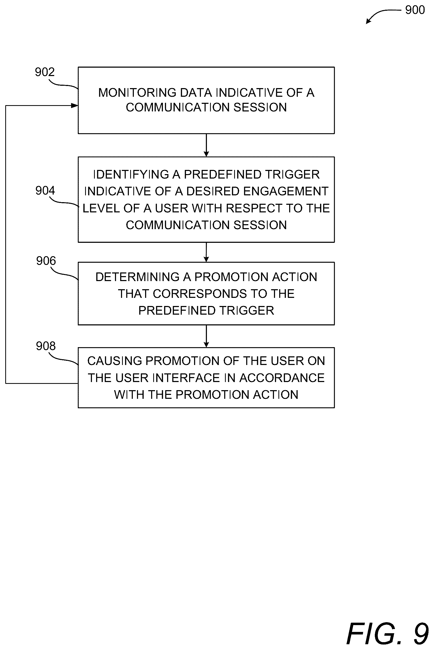 Patent US12120161 Figure 13 – Promotion of users in collaboration sessions