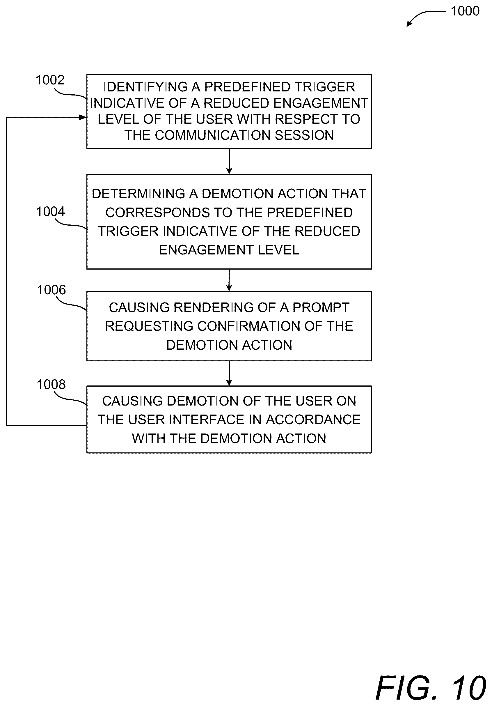 Patent US12120161 Figure 14 – Promotion of users in collaboration sessions