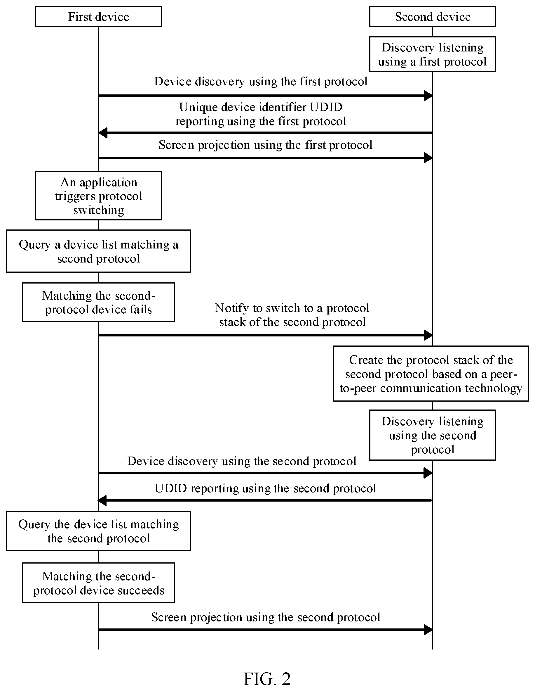 Patent US12120162 Figure 2 – Communication protocol switching method, apparatus, and system