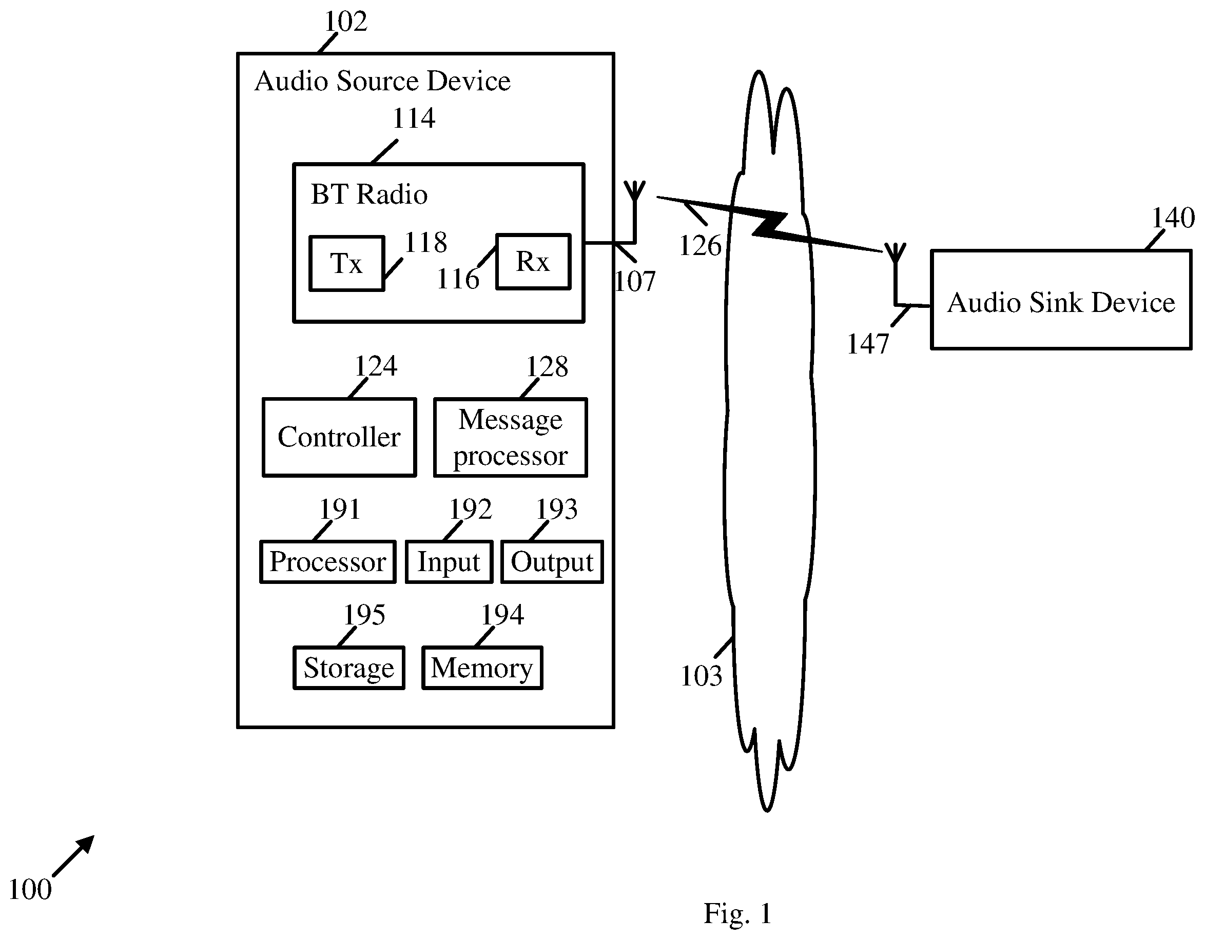 Patent US12120164 Figure 1 – Apparatus, system and method of communicating audio traffic over a Bluetooth link