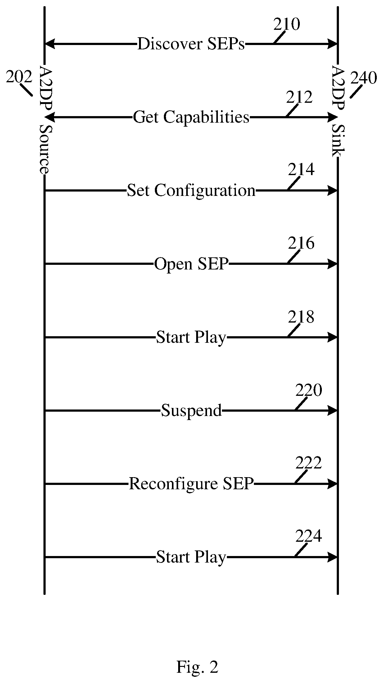 Patent US12120164 Figure 2 – Apparatus, system and method of communicating audio traffic over a Bluetooth link