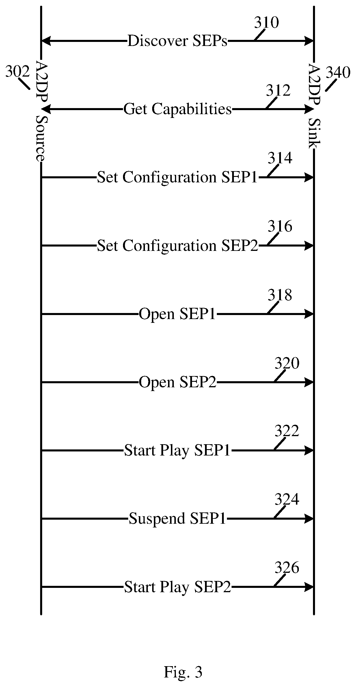 Patent US12120164 Figure 3 – Apparatus, system and method of communicating audio traffic over a Bluetooth link