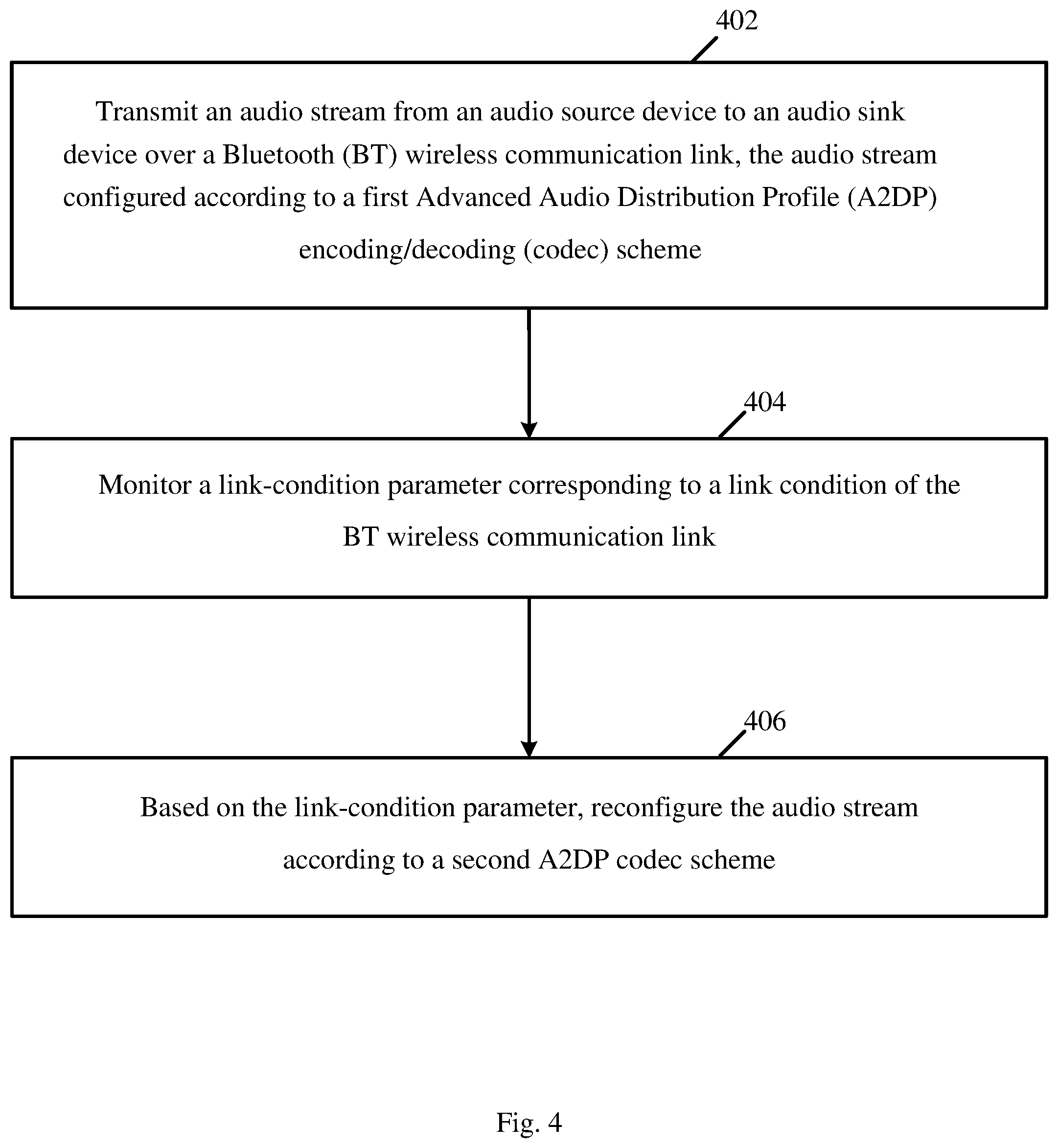 Patent US12120164 Figure 4 – Apparatus, system and method of communicating audio traffic over a Bluetooth link
