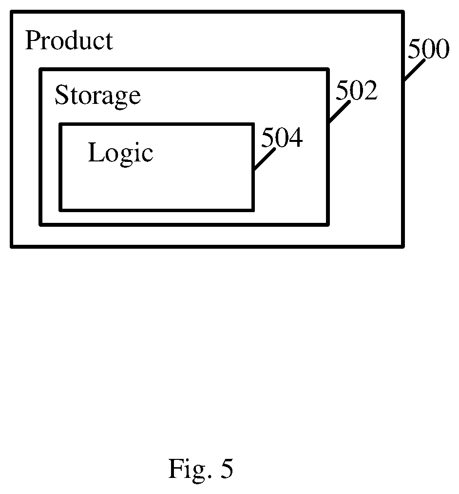 Patent US12120164 Figure 5 – Apparatus, system and method of communicating audio traffic over a Bluetooth link