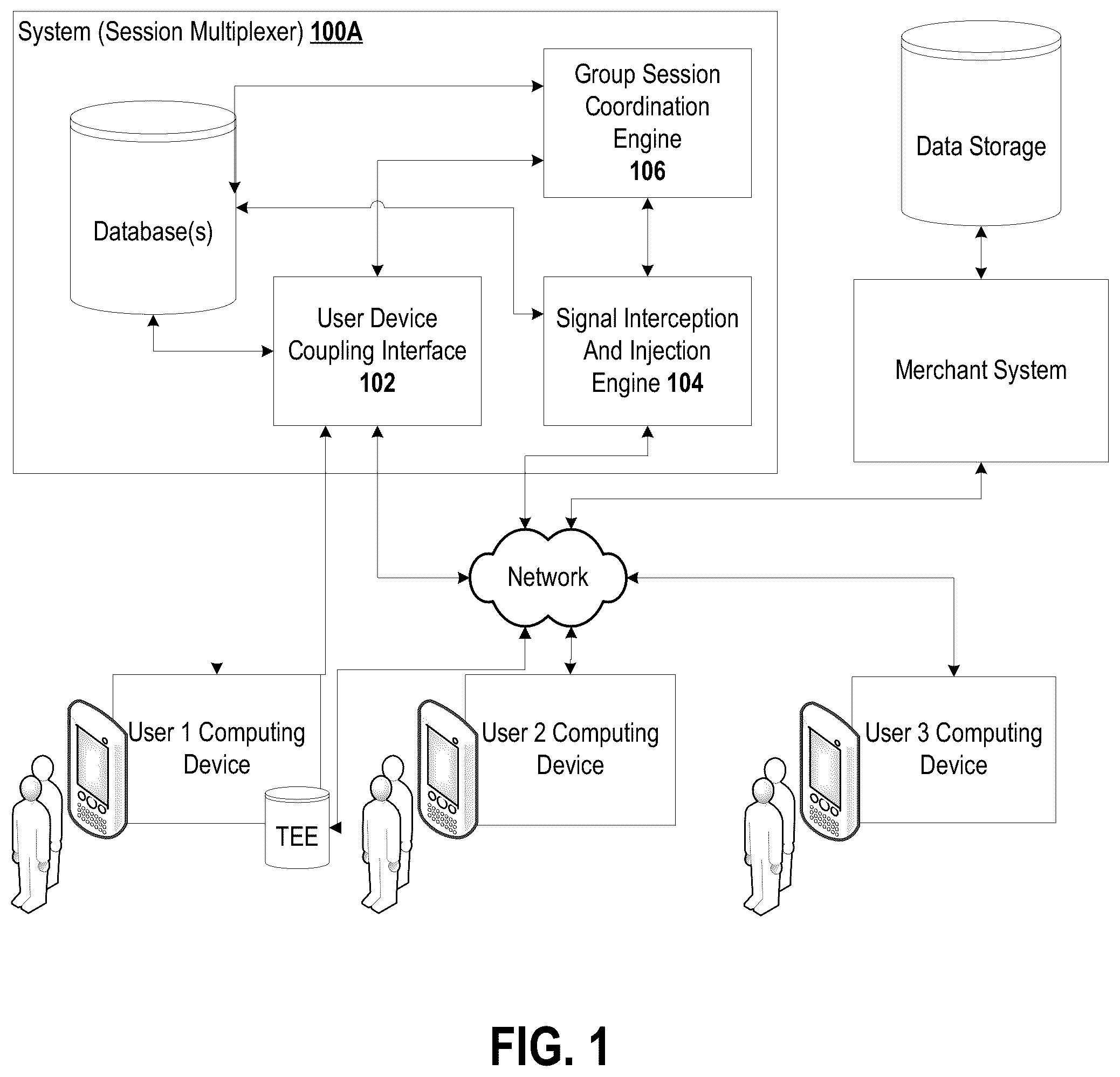 Patent US12120166 Figure 1 – System and method for multi-user session for coordinated electronic transactions