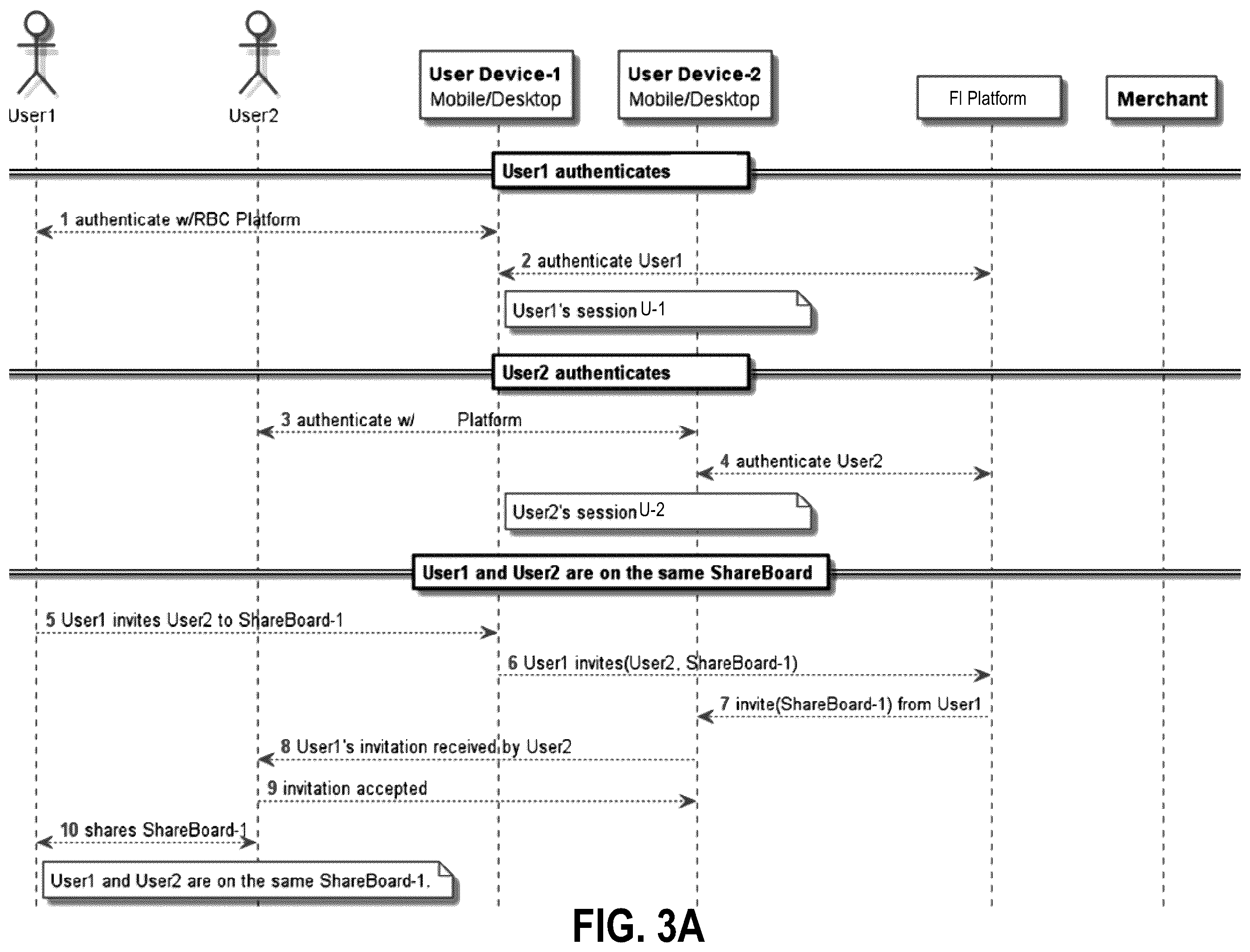 Patent US12120166 Figure 3 – System and method for multi-user session for coordinated electronic transactions