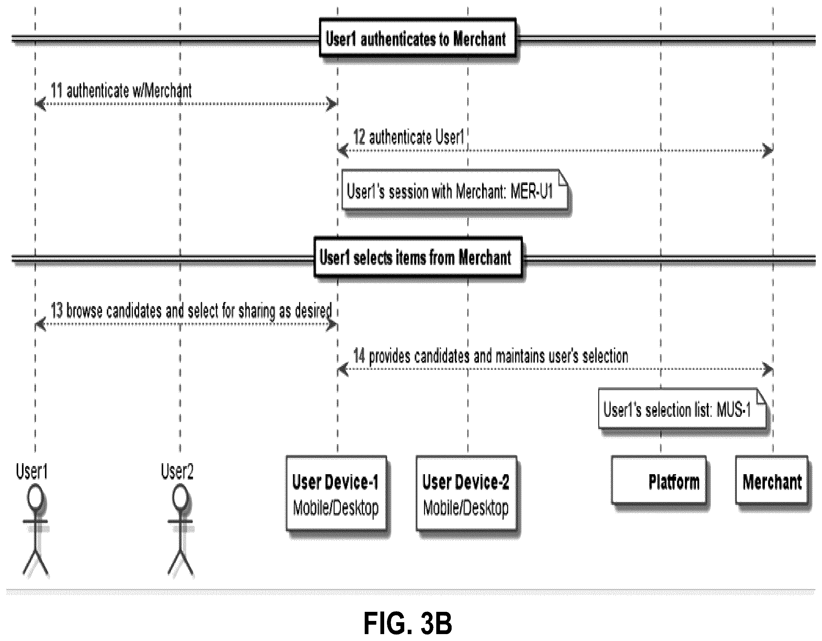 Patent US12120166 Figure 4 – System and method for multi-user session for coordinated electronic transactions