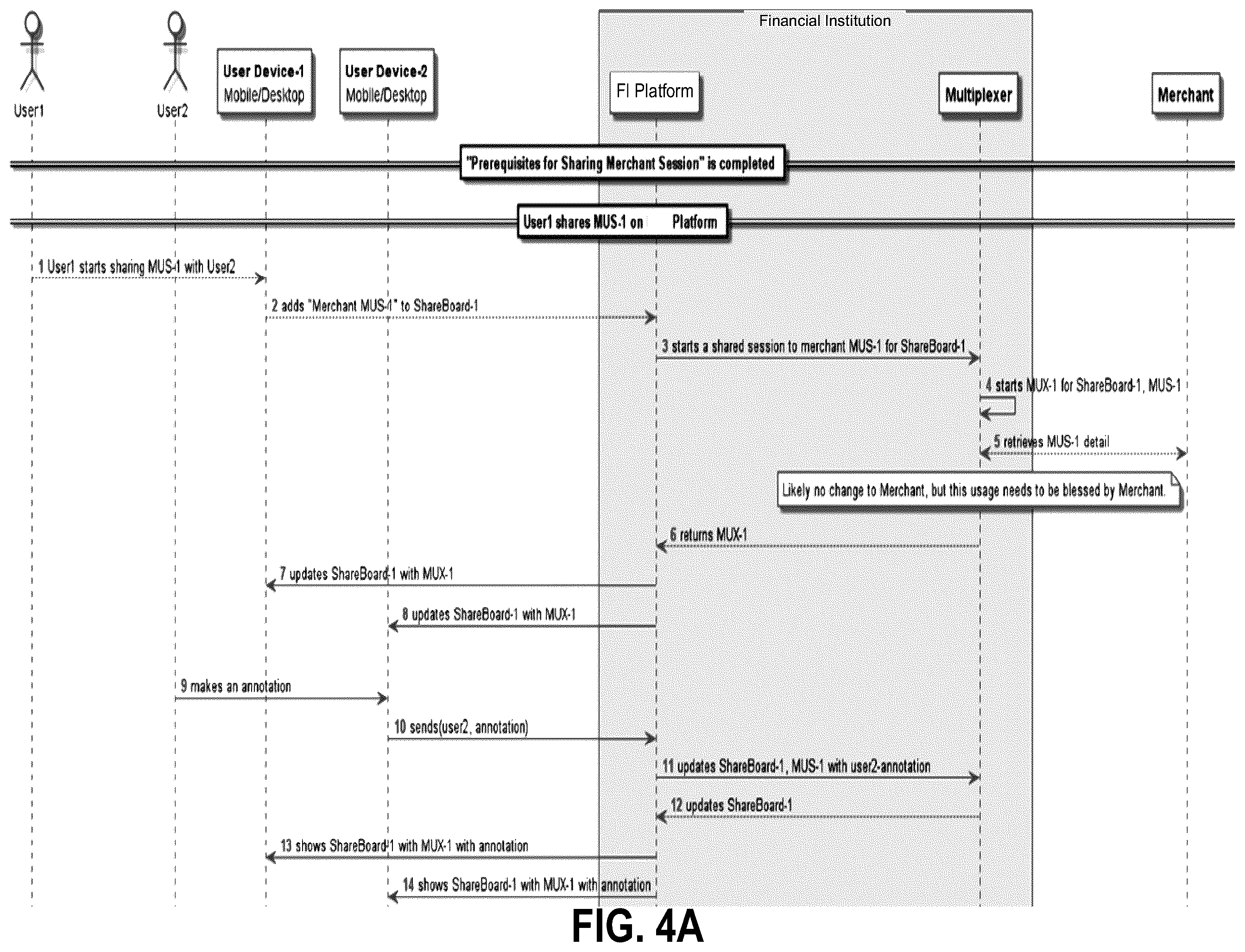 Patent US12120166 Figure 5 – System and method for multi-user session for coordinated electronic transactions