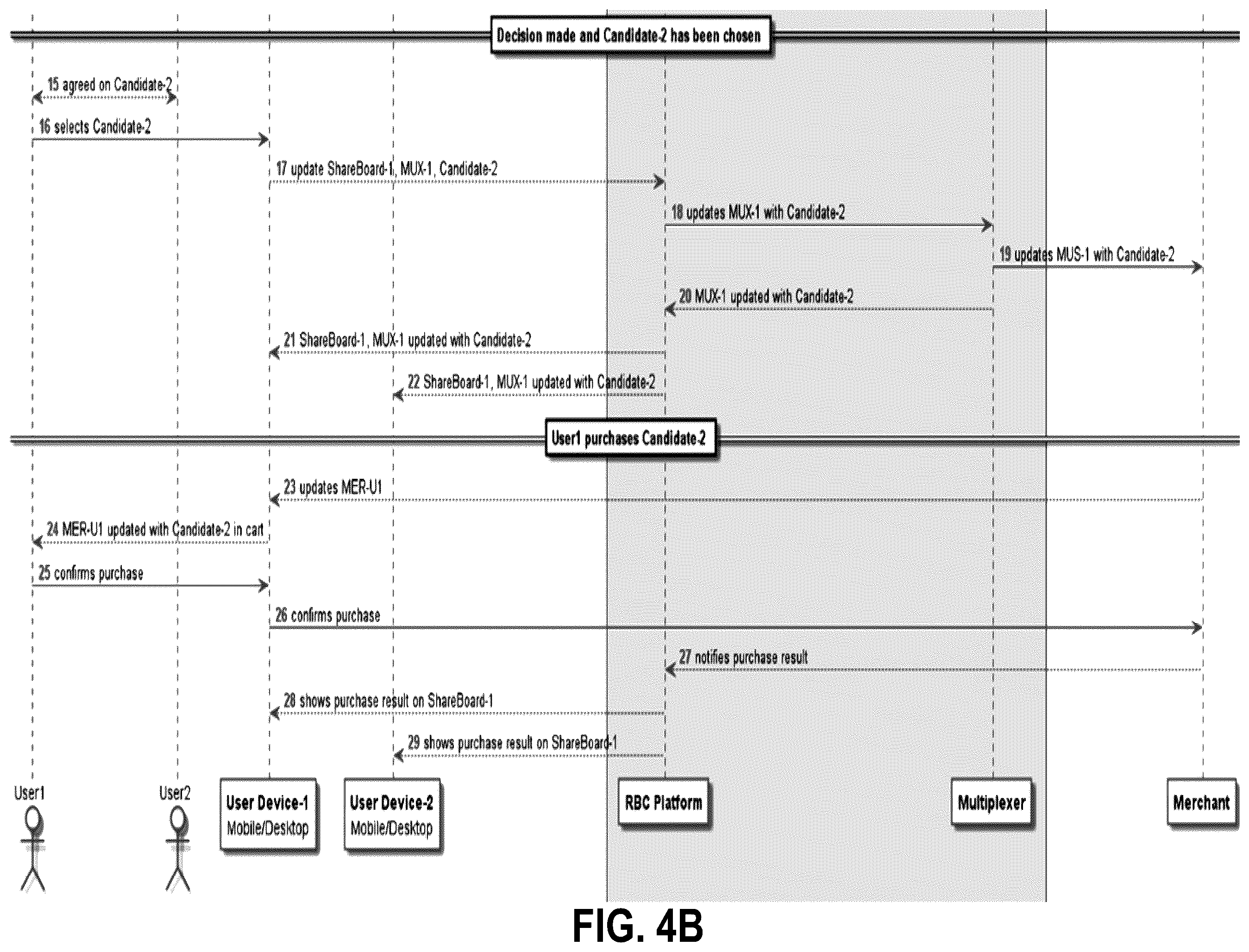 Patent US12120166 Figure 6 – System and method for multi-user session for coordinated electronic transactions