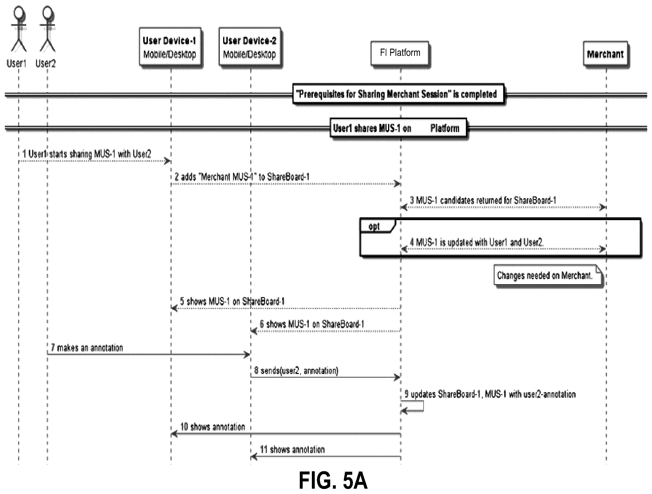 Patent US12120166 Figure 7 – System and method for multi-user session for coordinated electronic transactions
