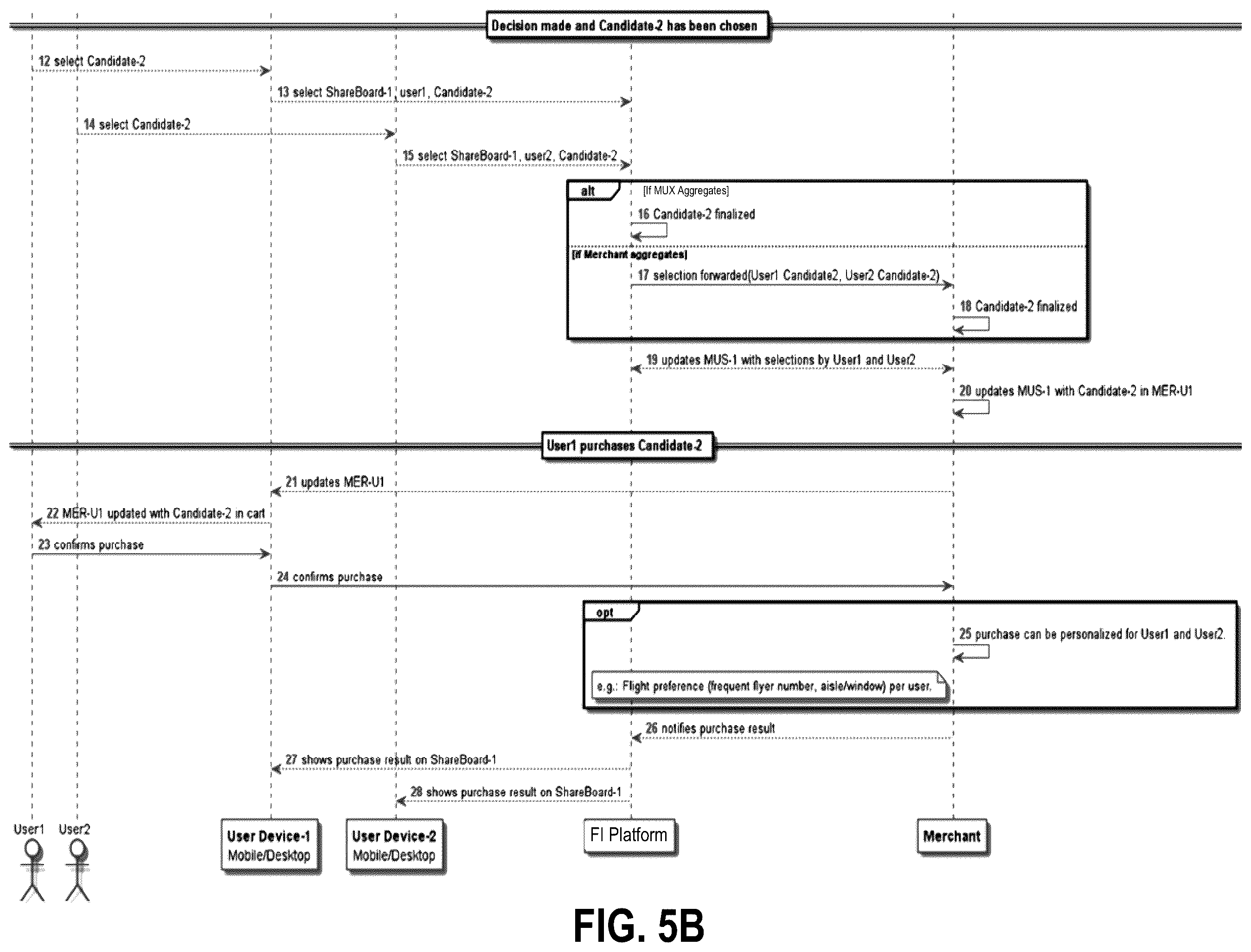 Patent US12120166 Figure 8 – System and method for multi-user session for coordinated electronic transactions