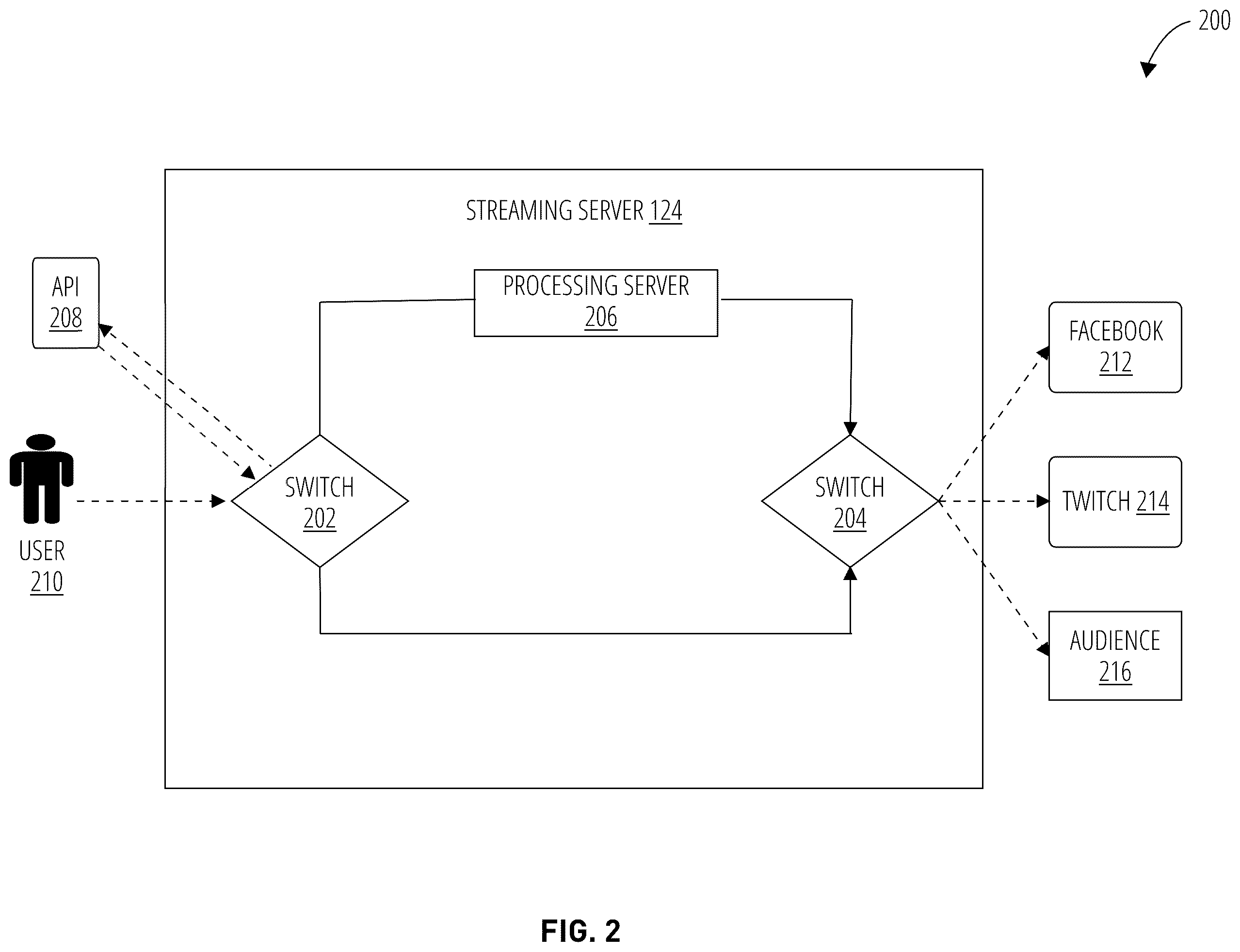 Patent US12120168 Figure 2 – Scalable livestream augmentation system