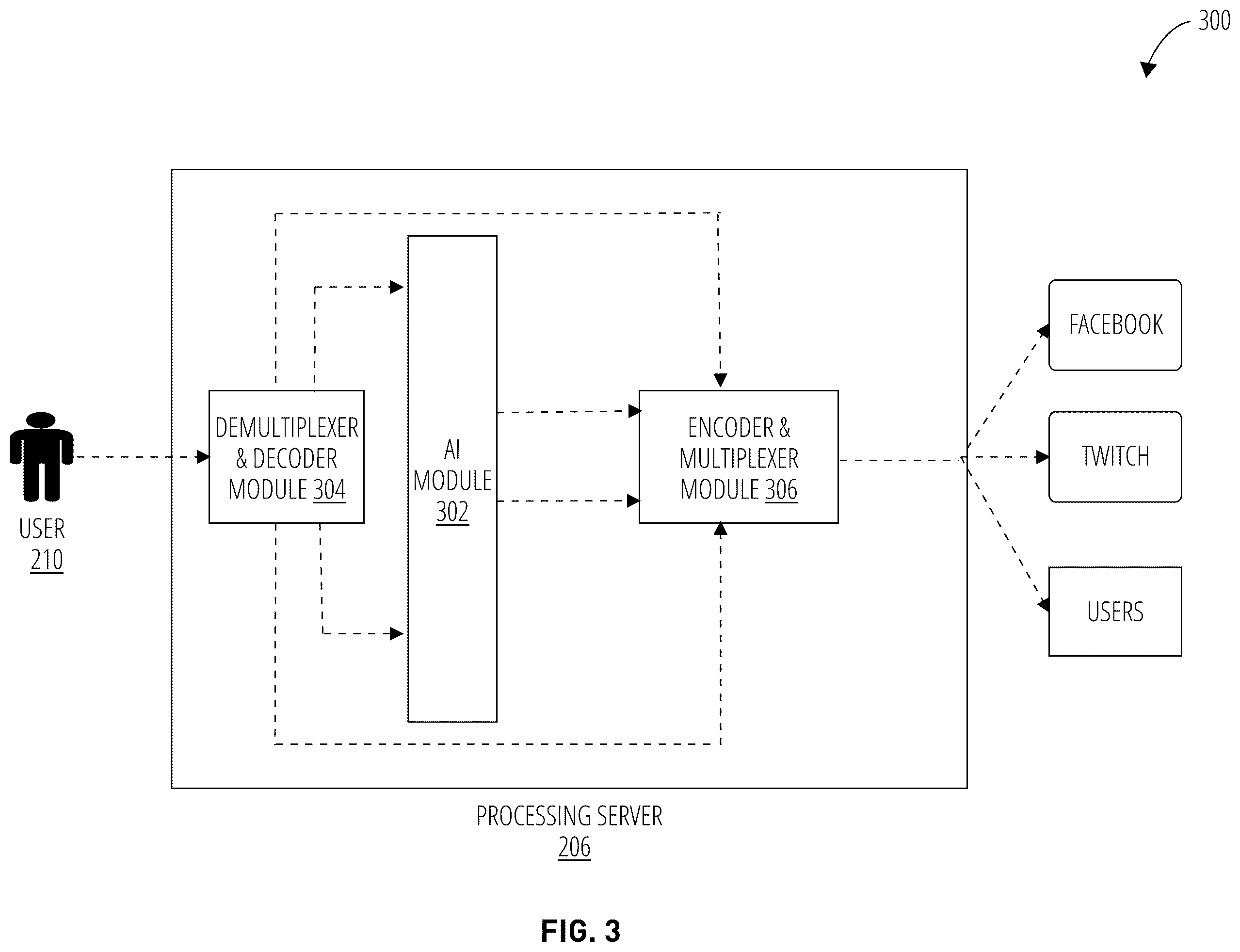 Patent US12120168 Figure 3 – Scalable livestream augmentation system