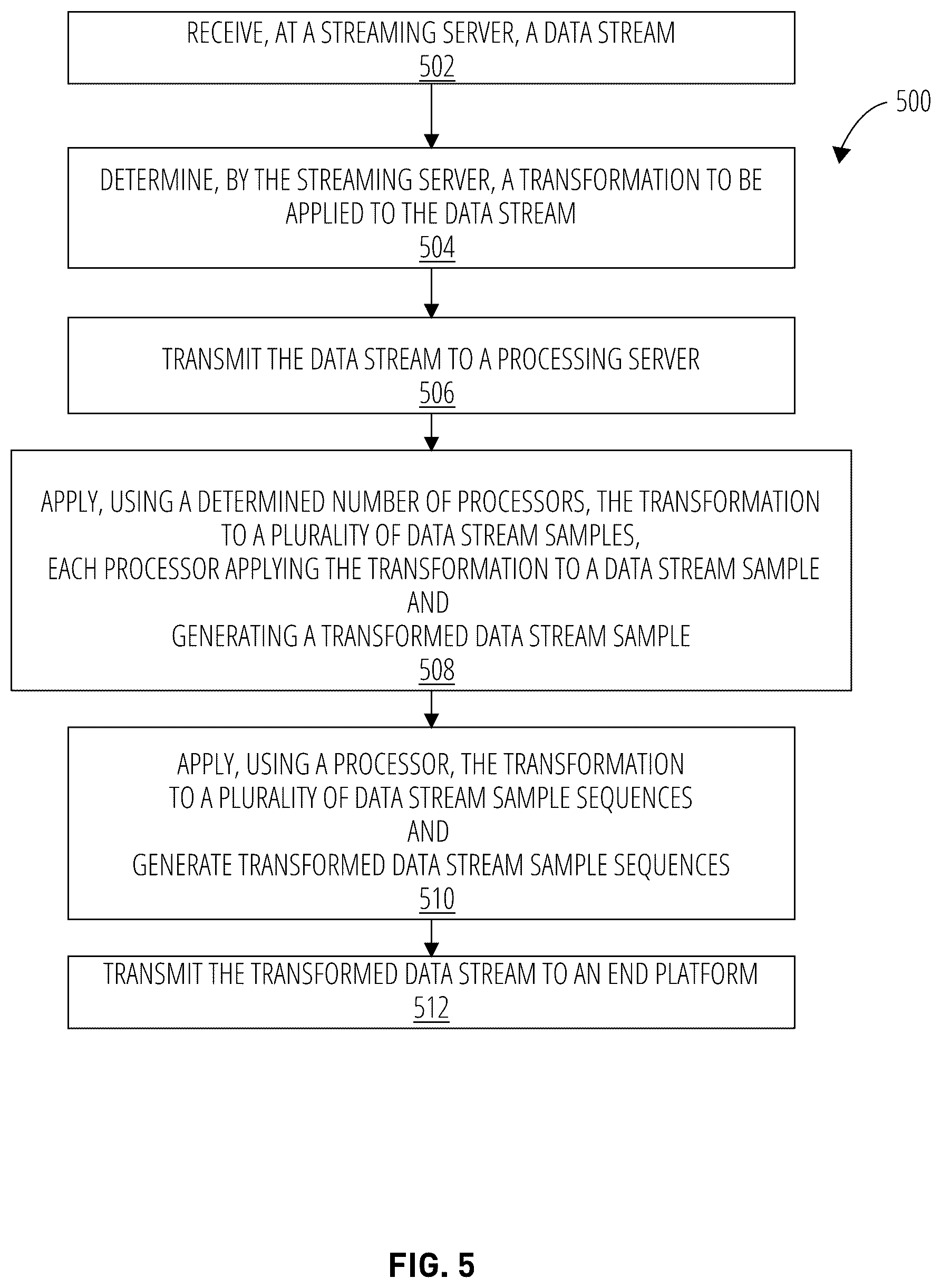 Patent US12120168 Figure 5 – Scalable livestream augmentation system