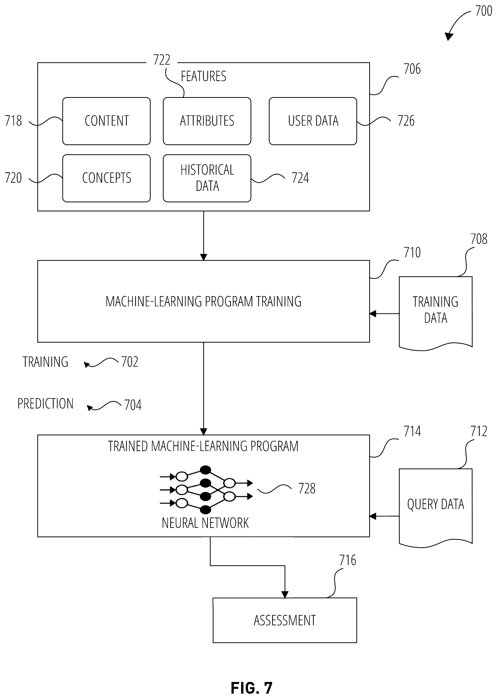 Patent US12120168 Figure 7 – Scalable livestream augmentation system