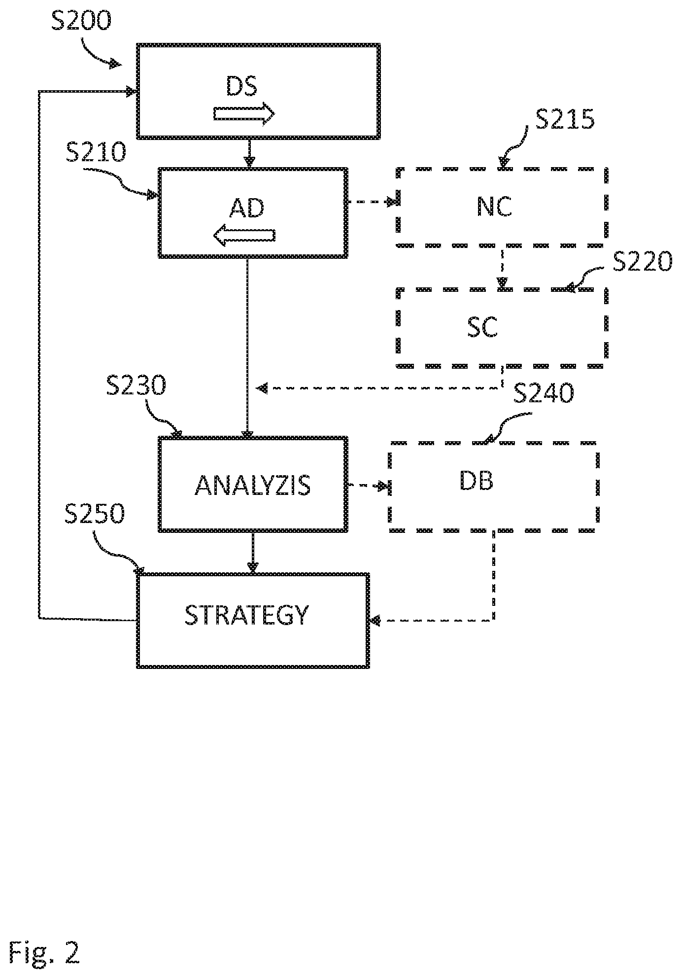 Patent US12120169 Figure 2 – Edge node control