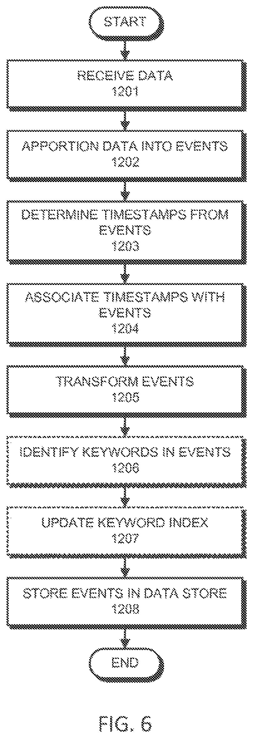 Patent US12120170 Figure 11 – Presenting un-deployed features of an application