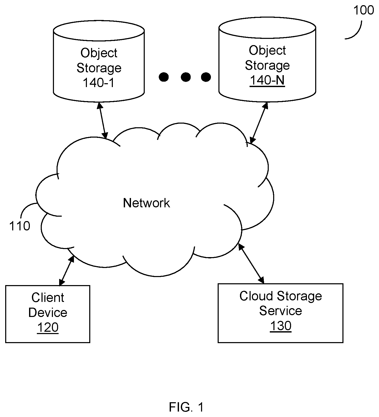 Patent US12120172 Figure 1 – Cloud file transfers using cloud file descriptors